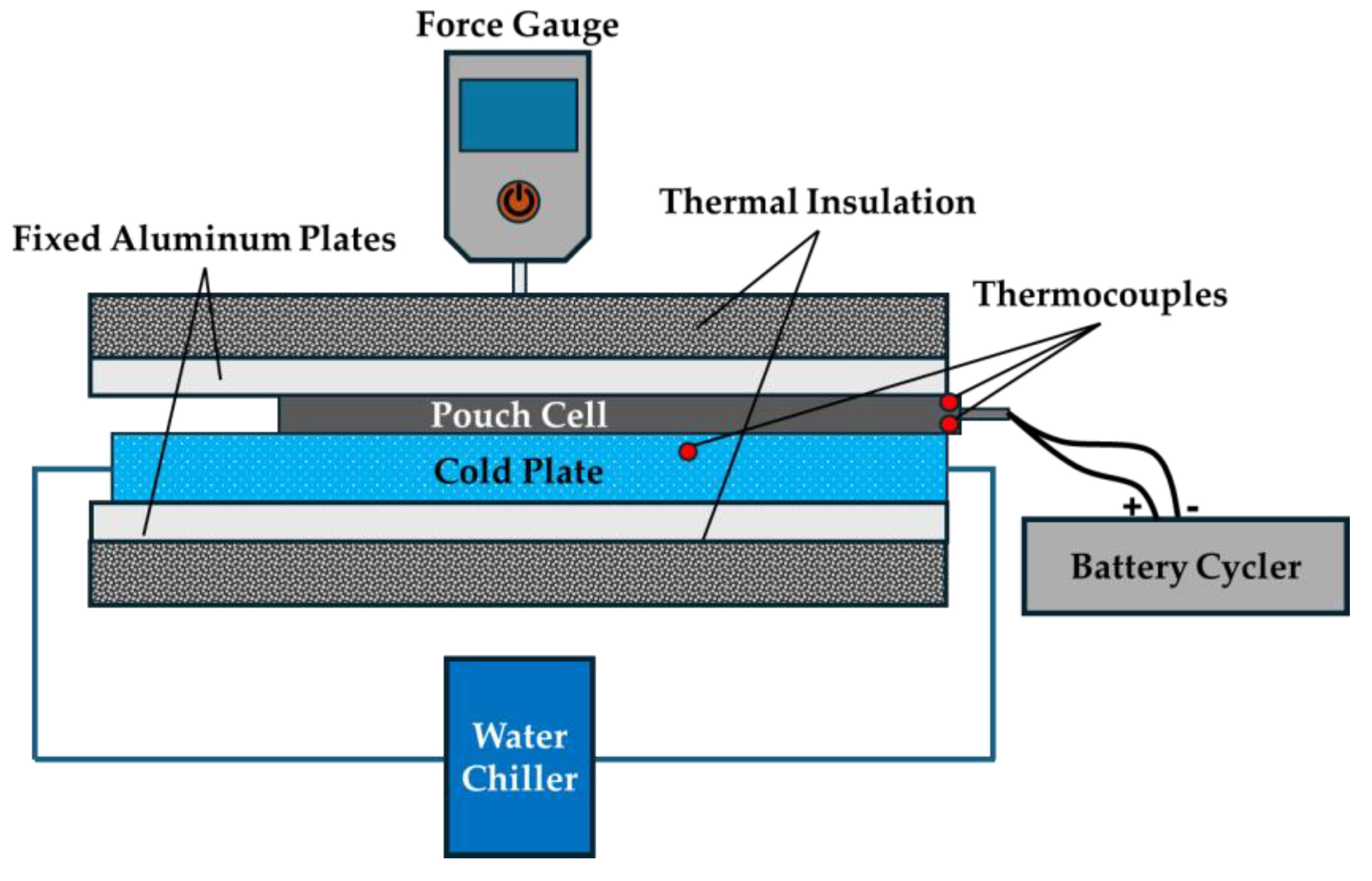 Batteries 10 00333 g001