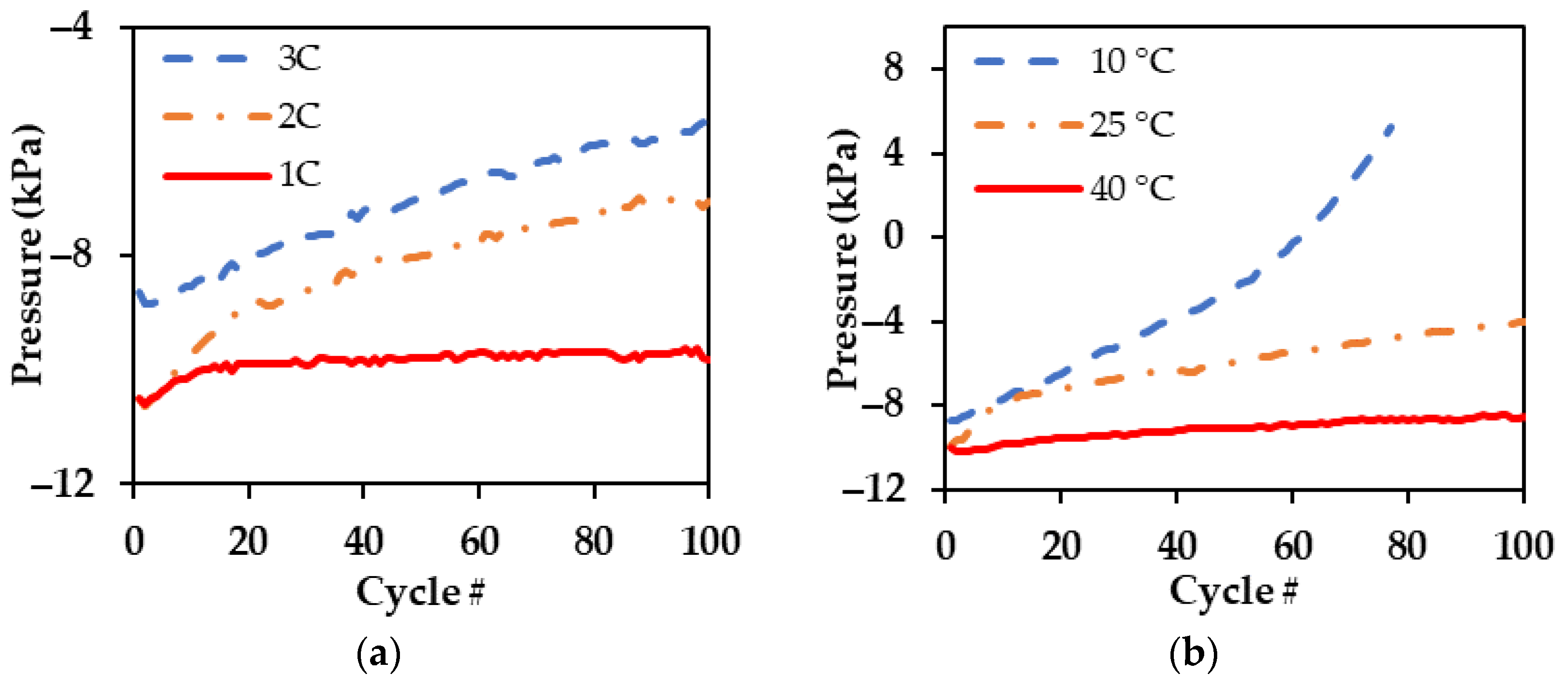 Batteries 10 00333 g003