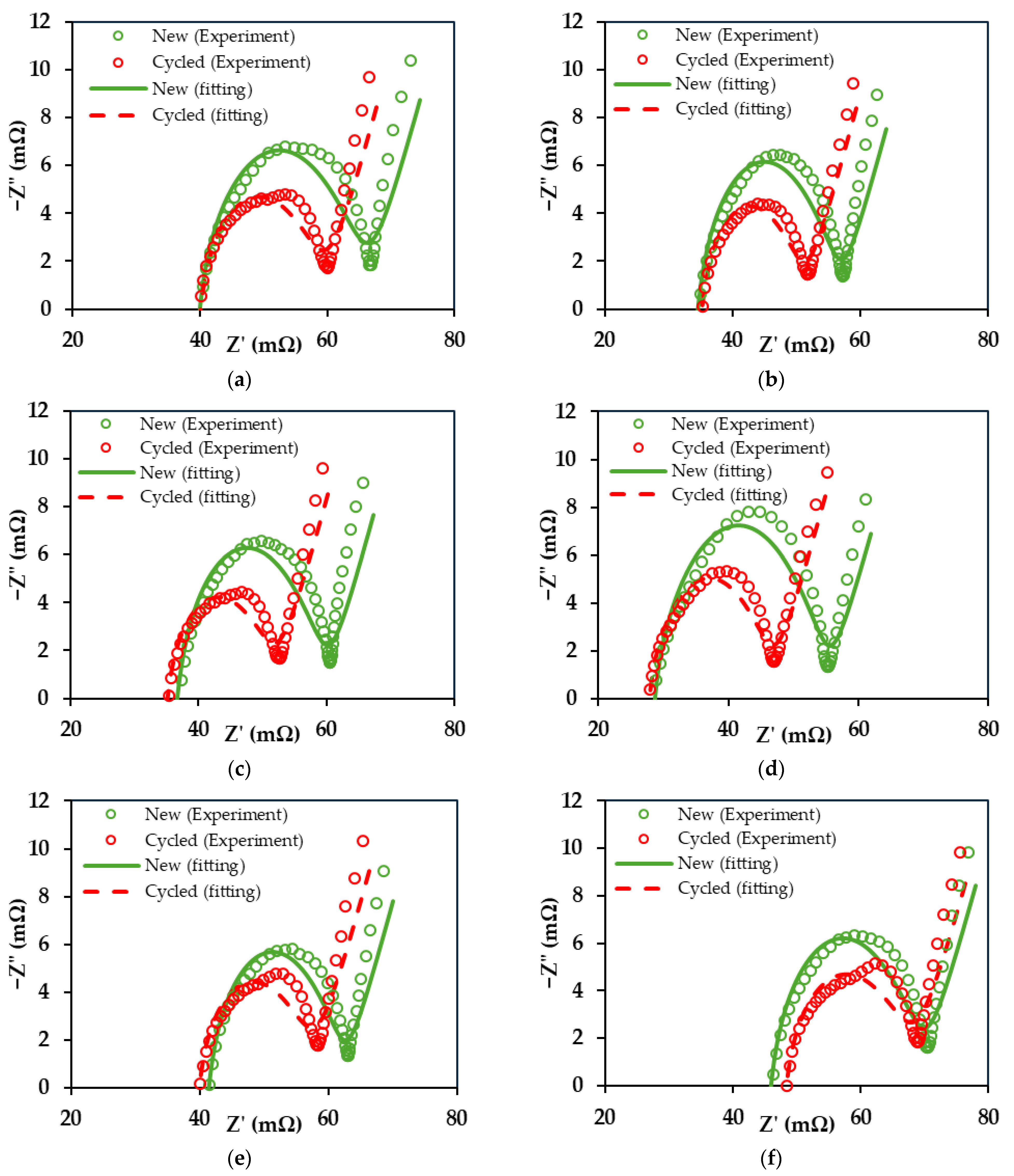 Batteries 10 00333 g007