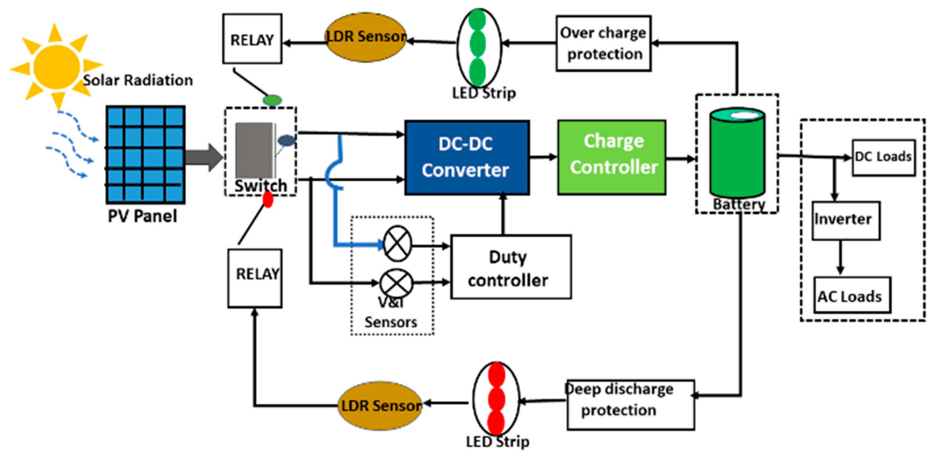Batteries 10 00335 g001 Batteries 10 00335 g001