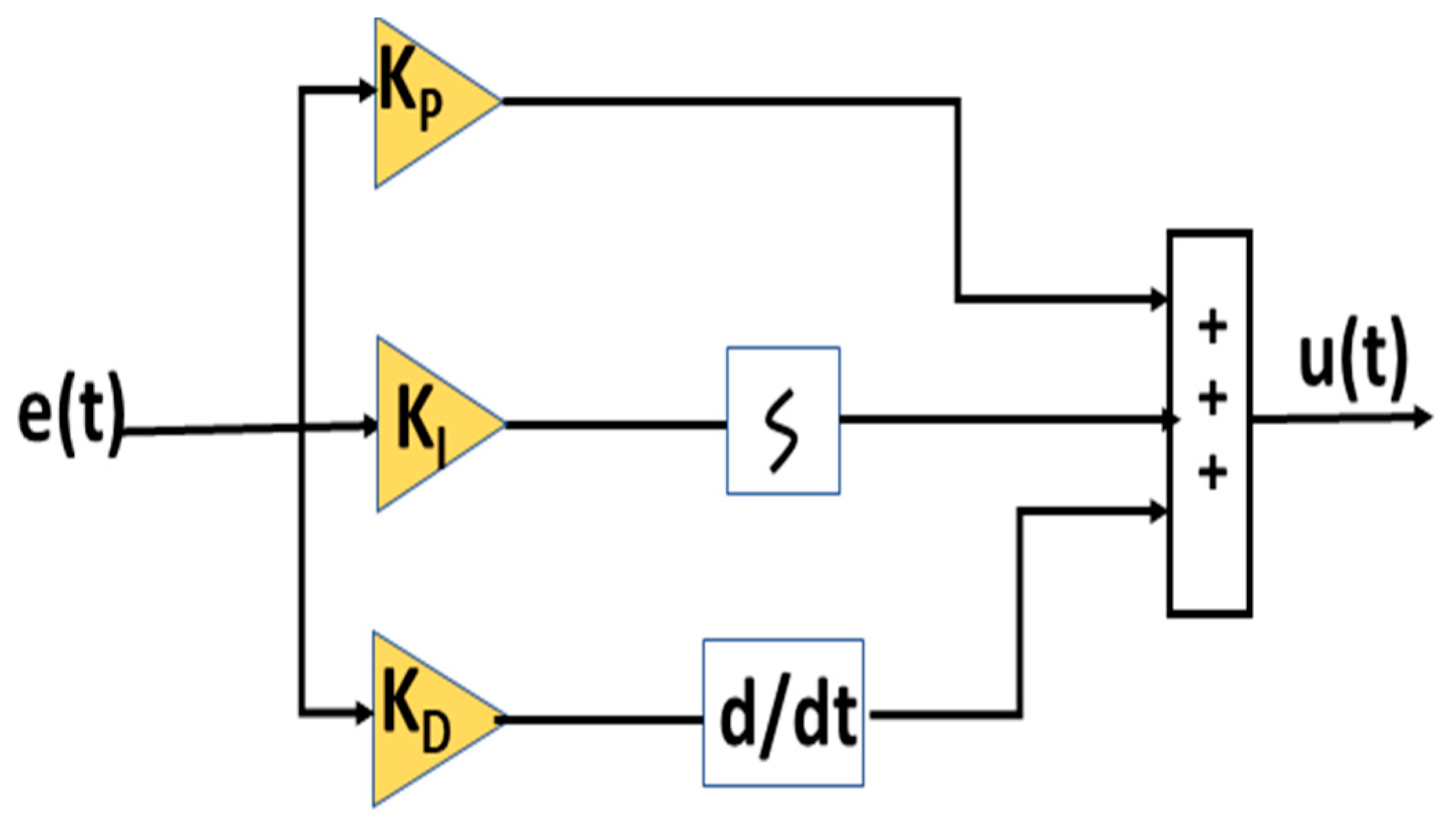 Batteries 10 00335 g006 Batteries 10 00335 g006