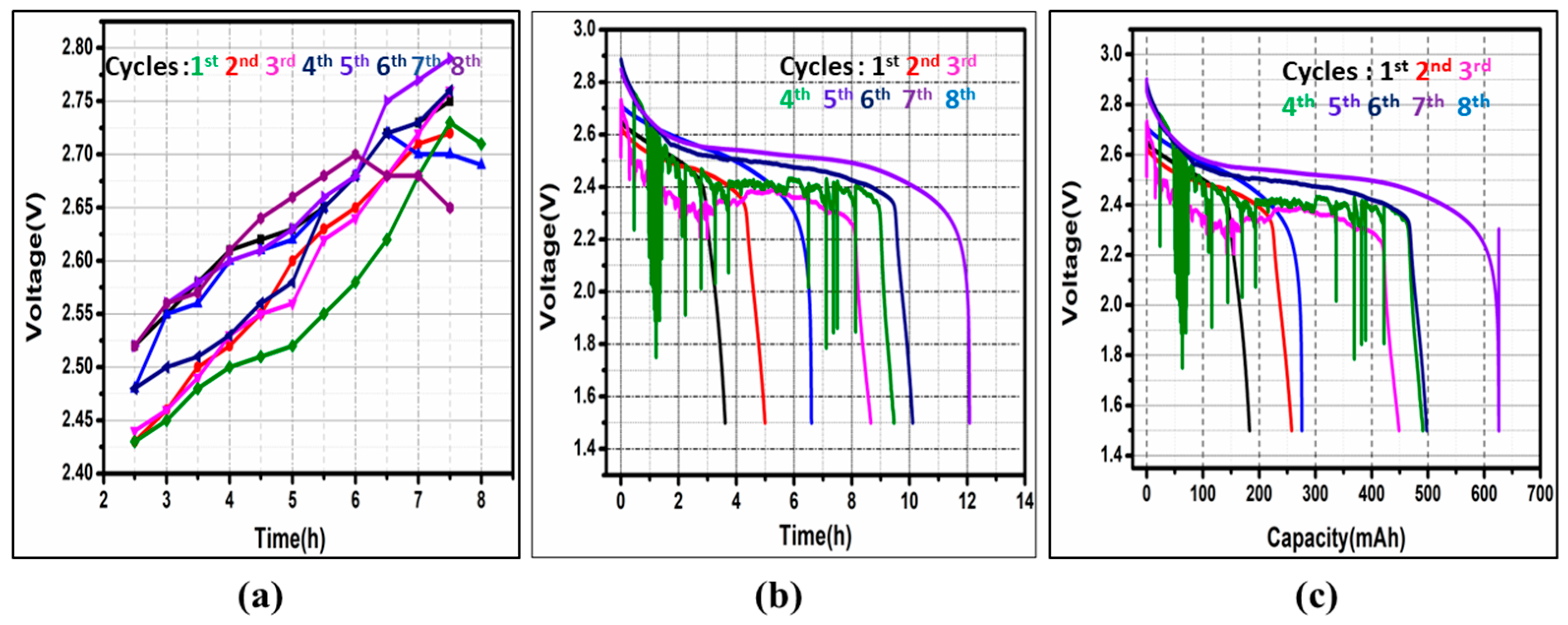 Batteries 10 00335 g012 Batteries 10 00335 g012