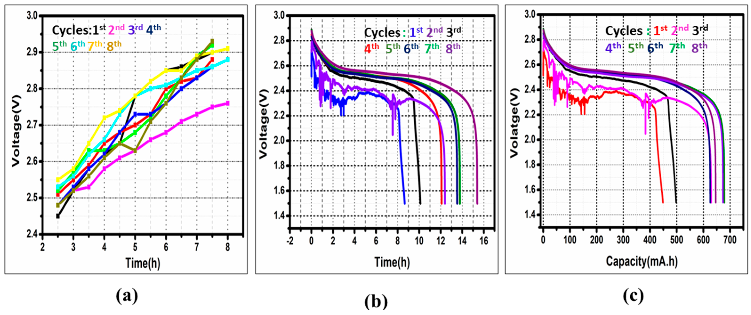 Batteries 10 00335 g013 Batteries 10 00335 g013