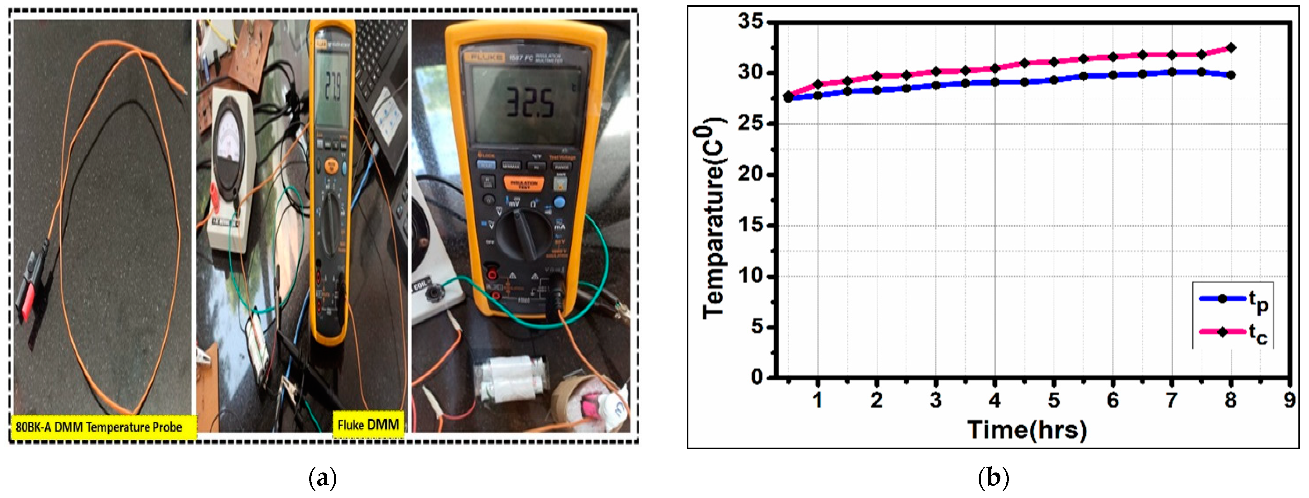 Batteries 10 00335 g015 Batteries 10 00335 g015