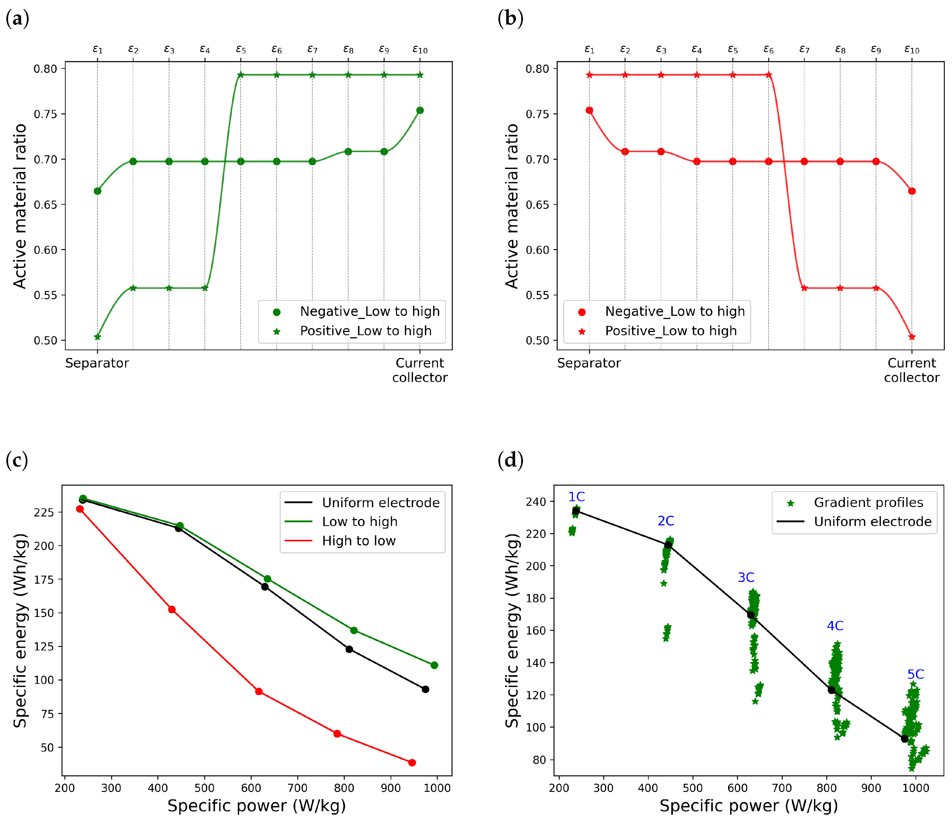 Batteries 10 00336 g002