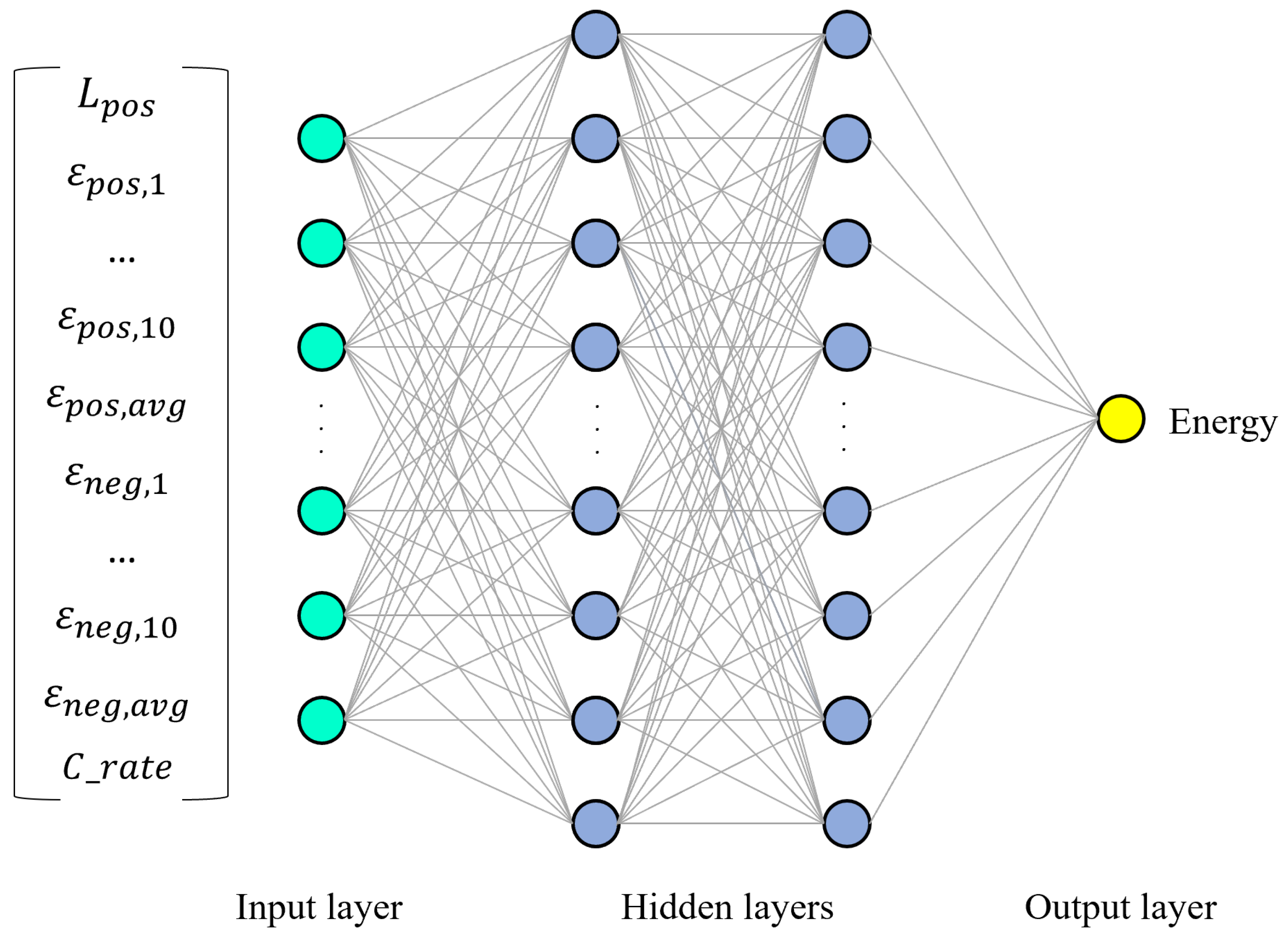 Batteries 10 00336 g003