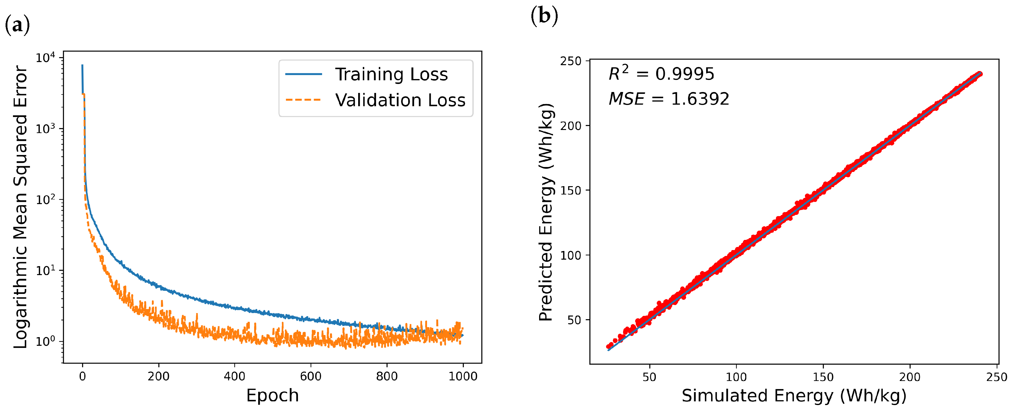 Batteries 10 00336 g004