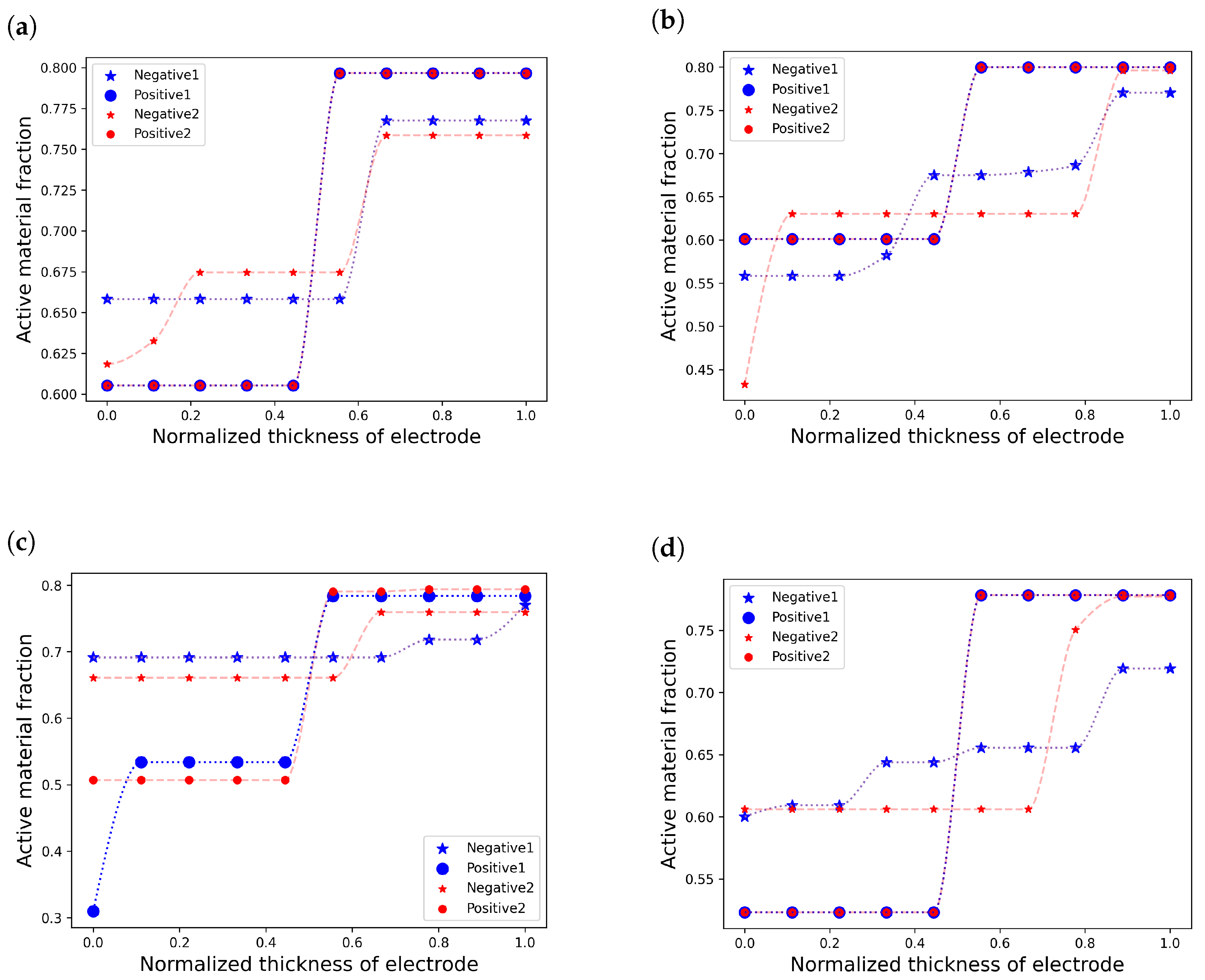 Batteries 10 00336 g005