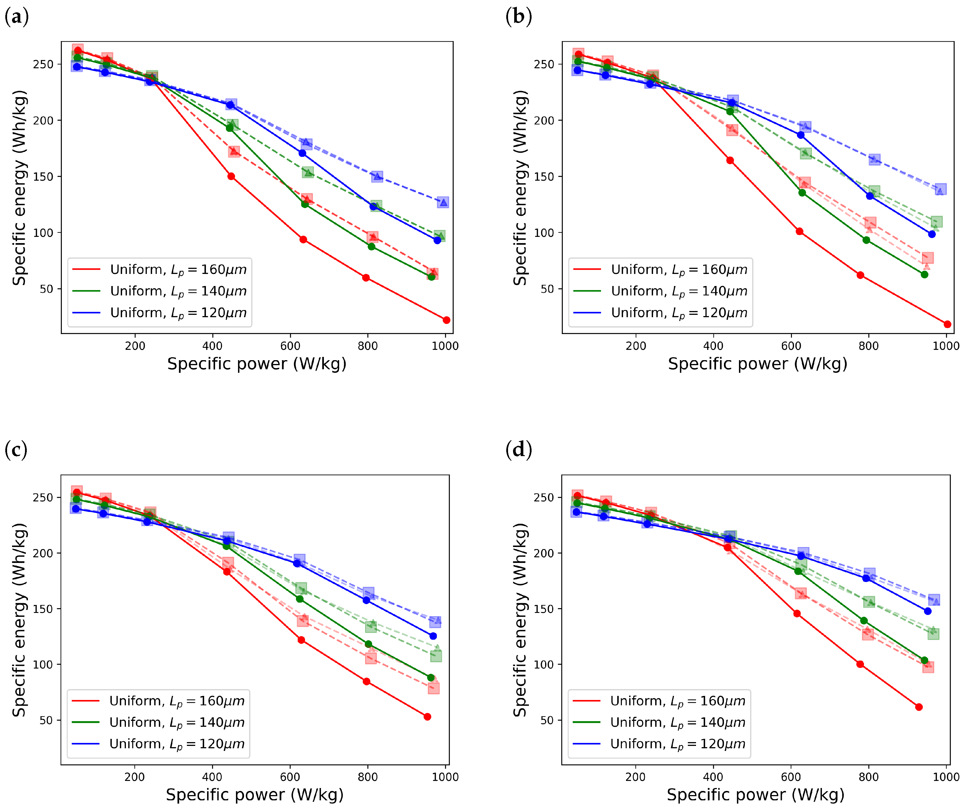 Batteries 10 00336 g006