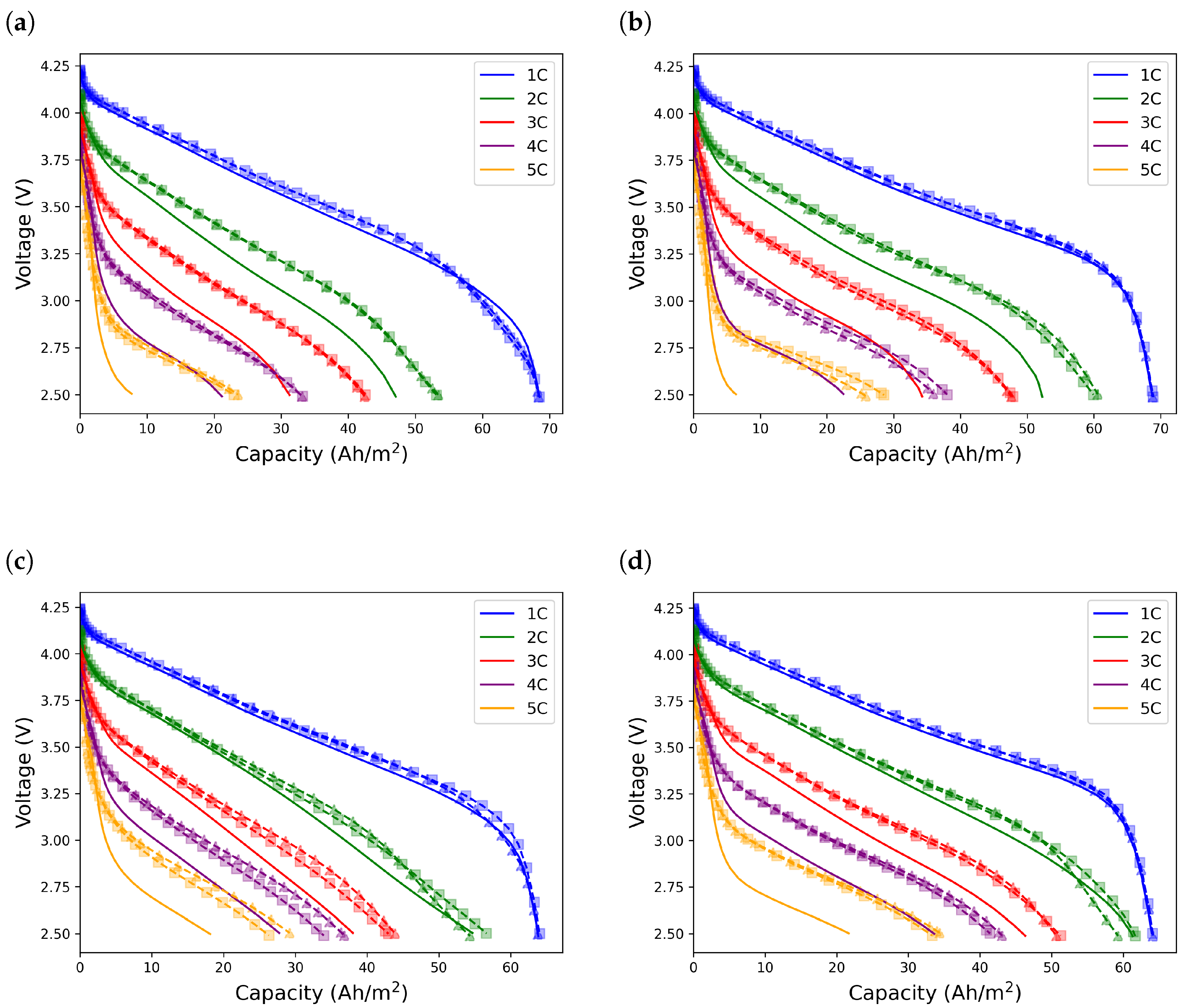 Batteries 10 00336 g007