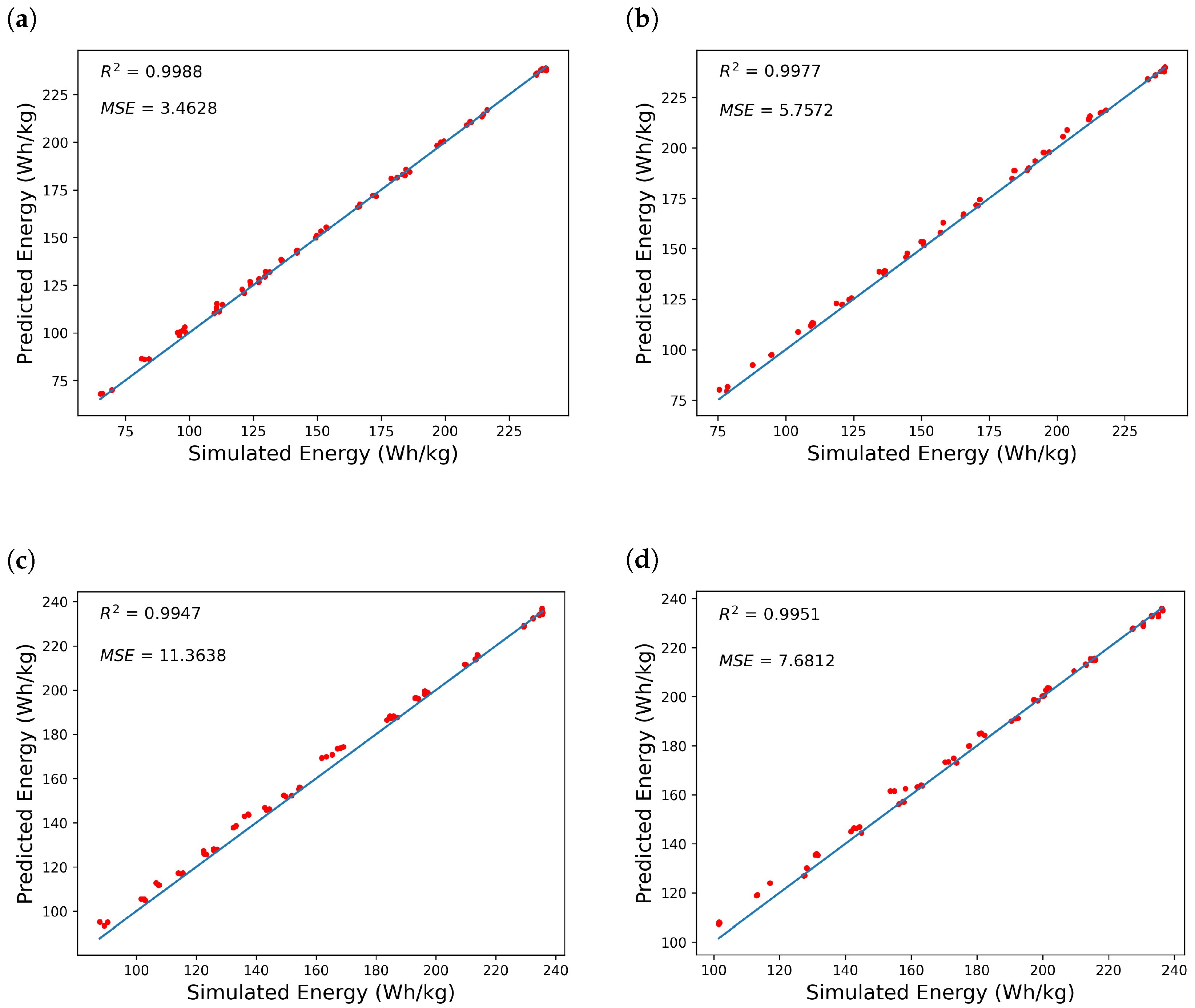Batteries 10 00336 g008