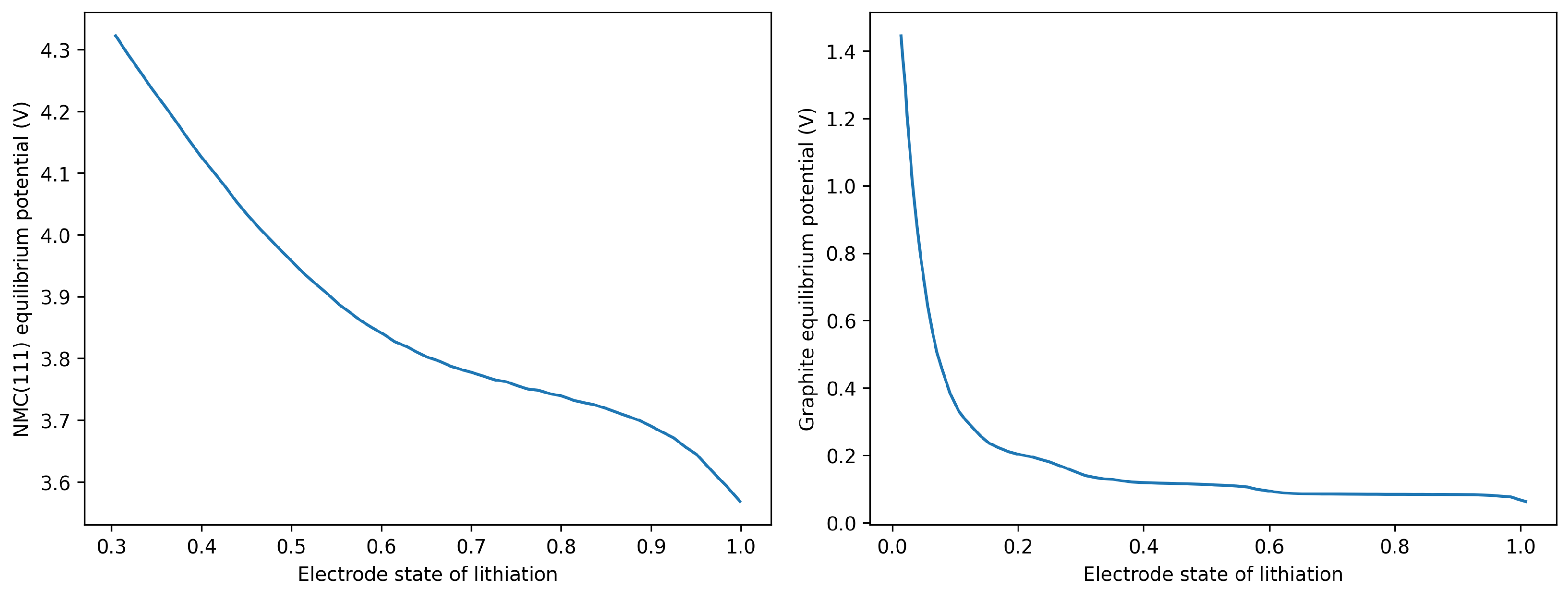 Batteries 10 00336 g0a1