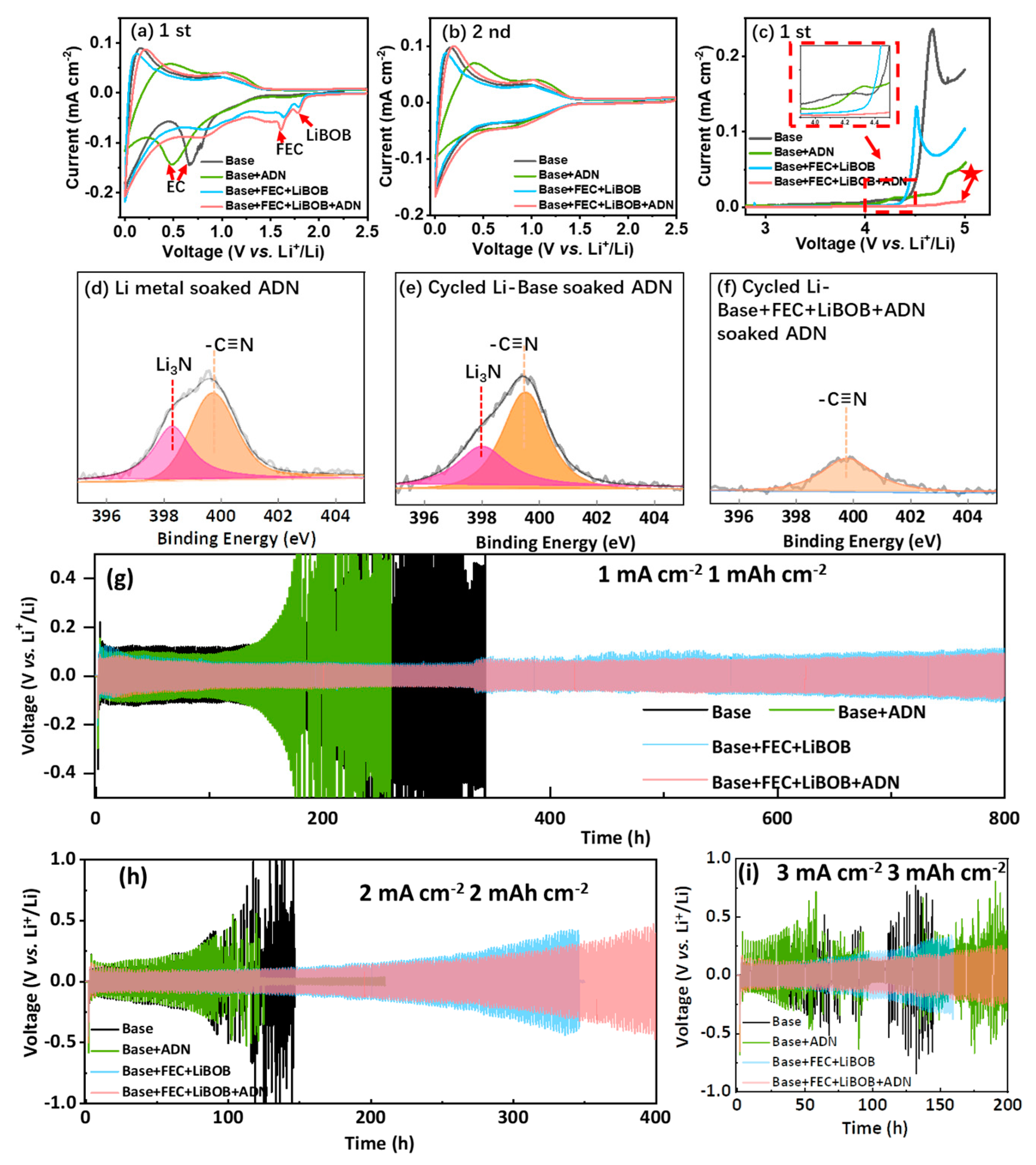Batteries 10 00338 g001