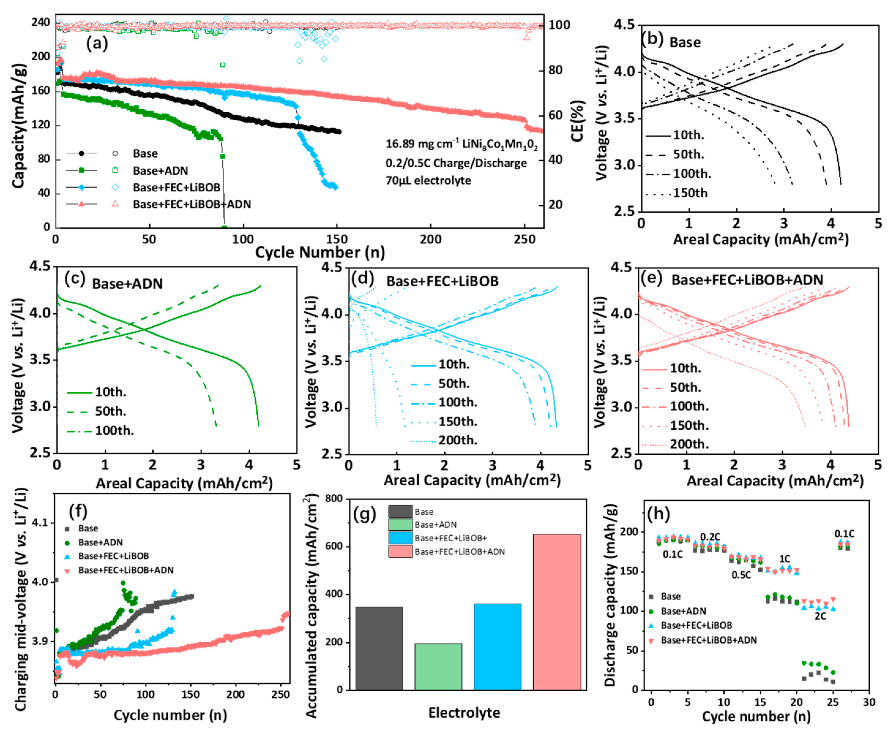 Batteries 10 00338 g002