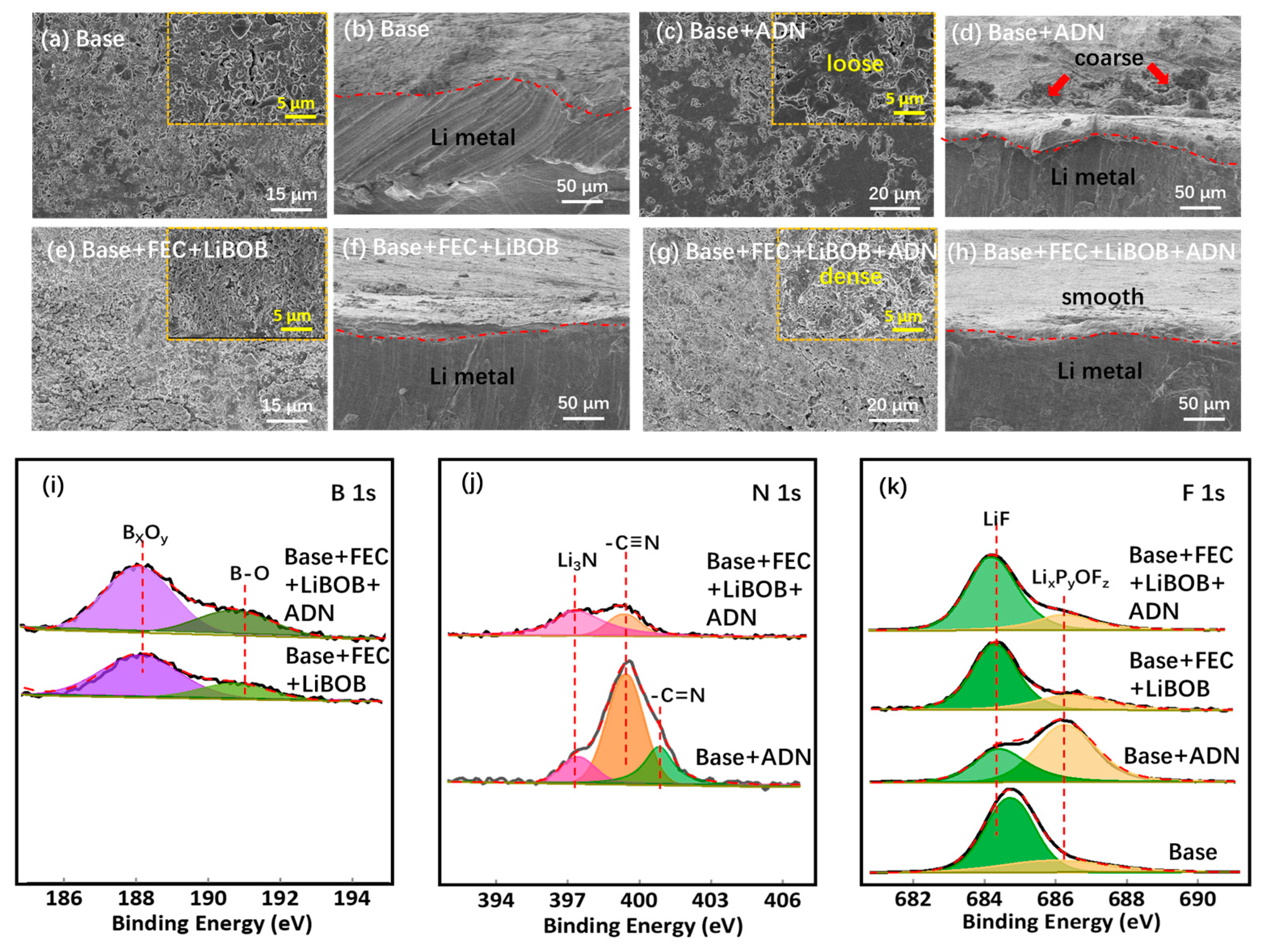 Batteries 10 00338 g003