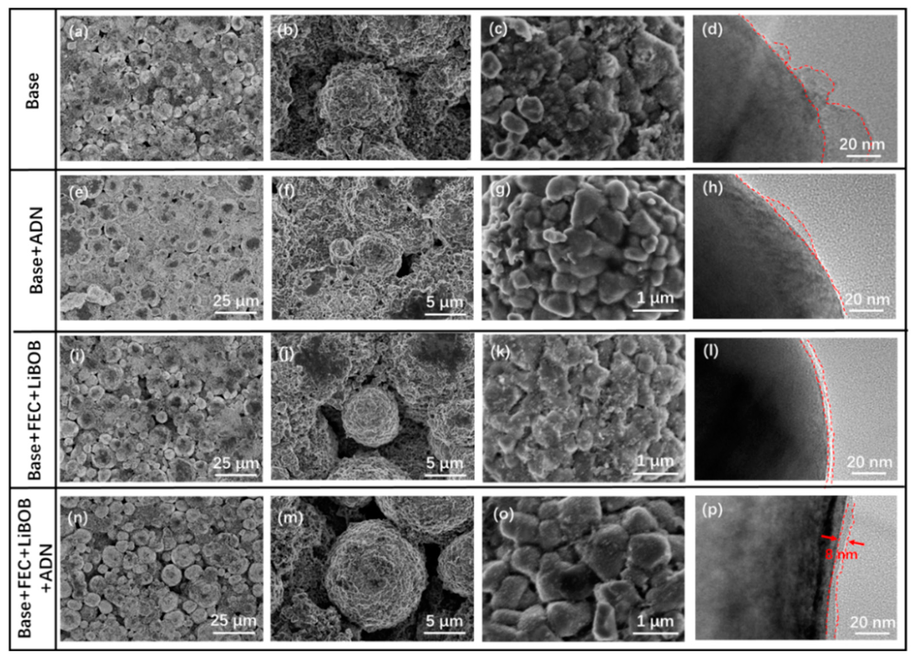 Batteries 10 00338 g004