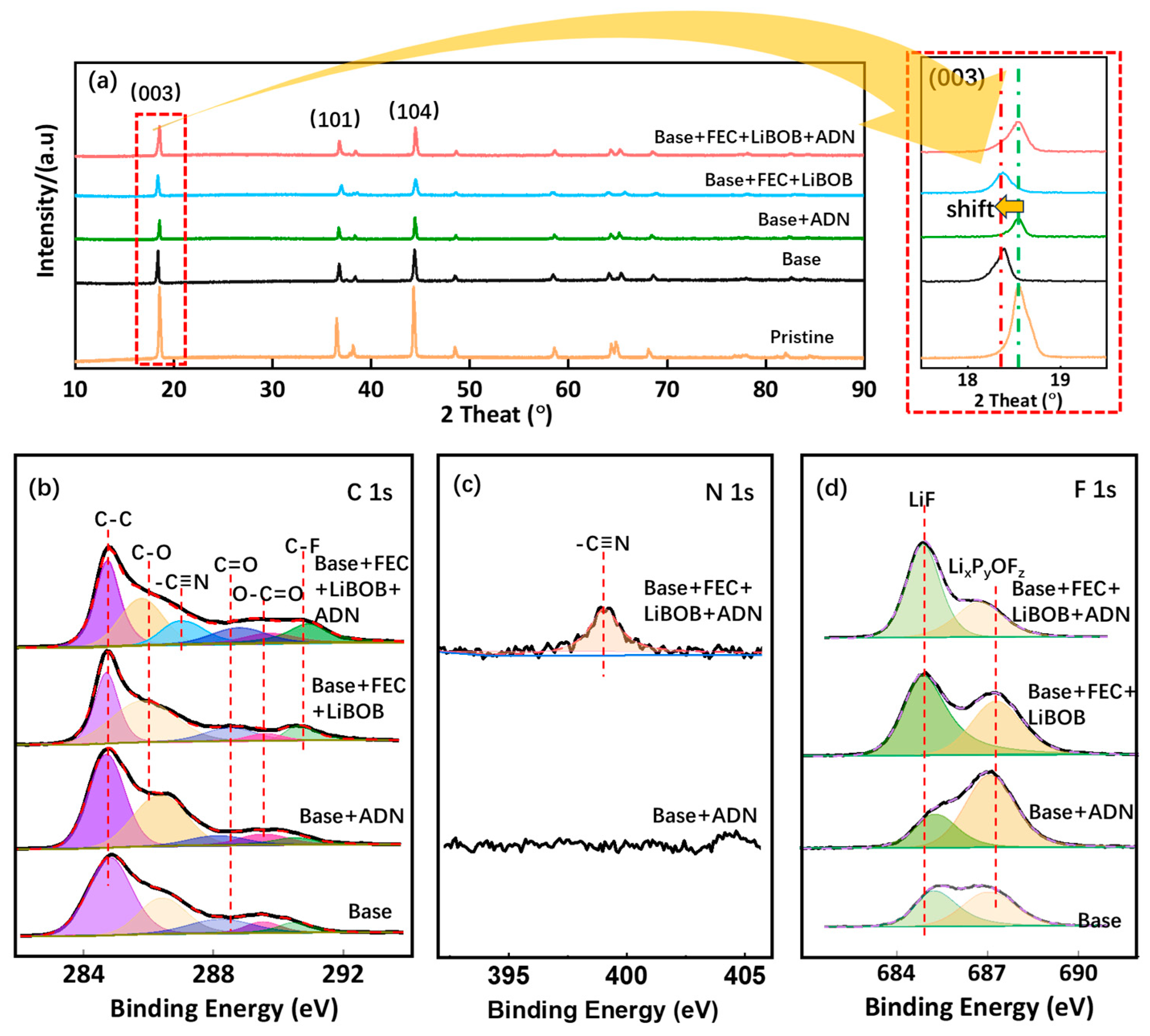 Batteries 10 00338 g005