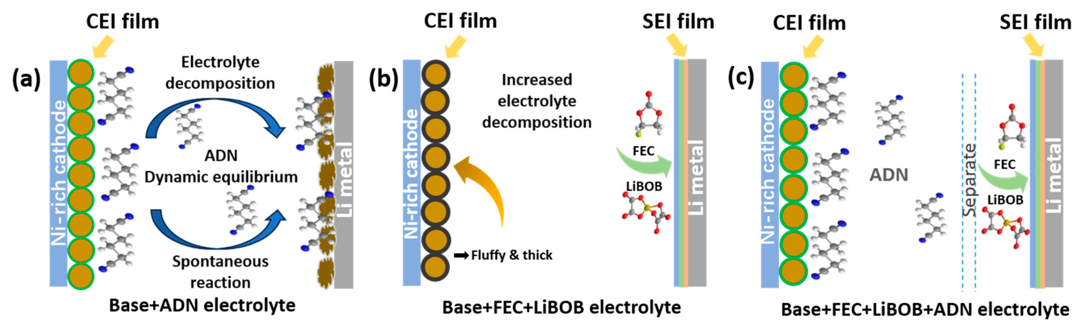 Batteries 10 00338 sch001