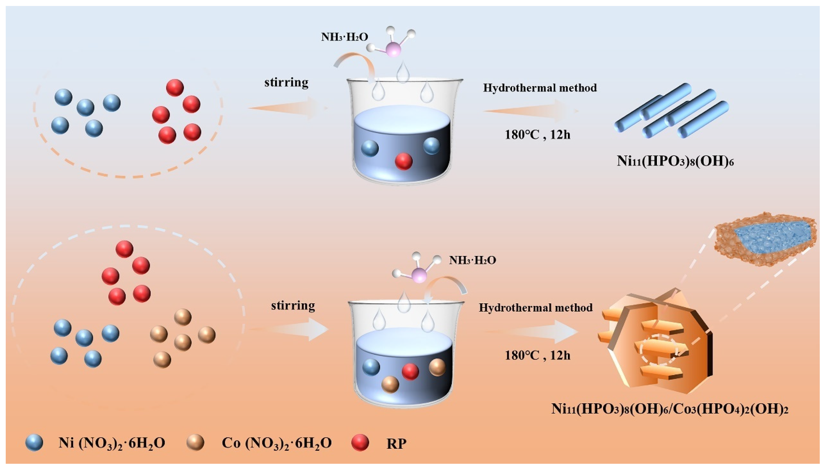 Batteries 10 00339 g001