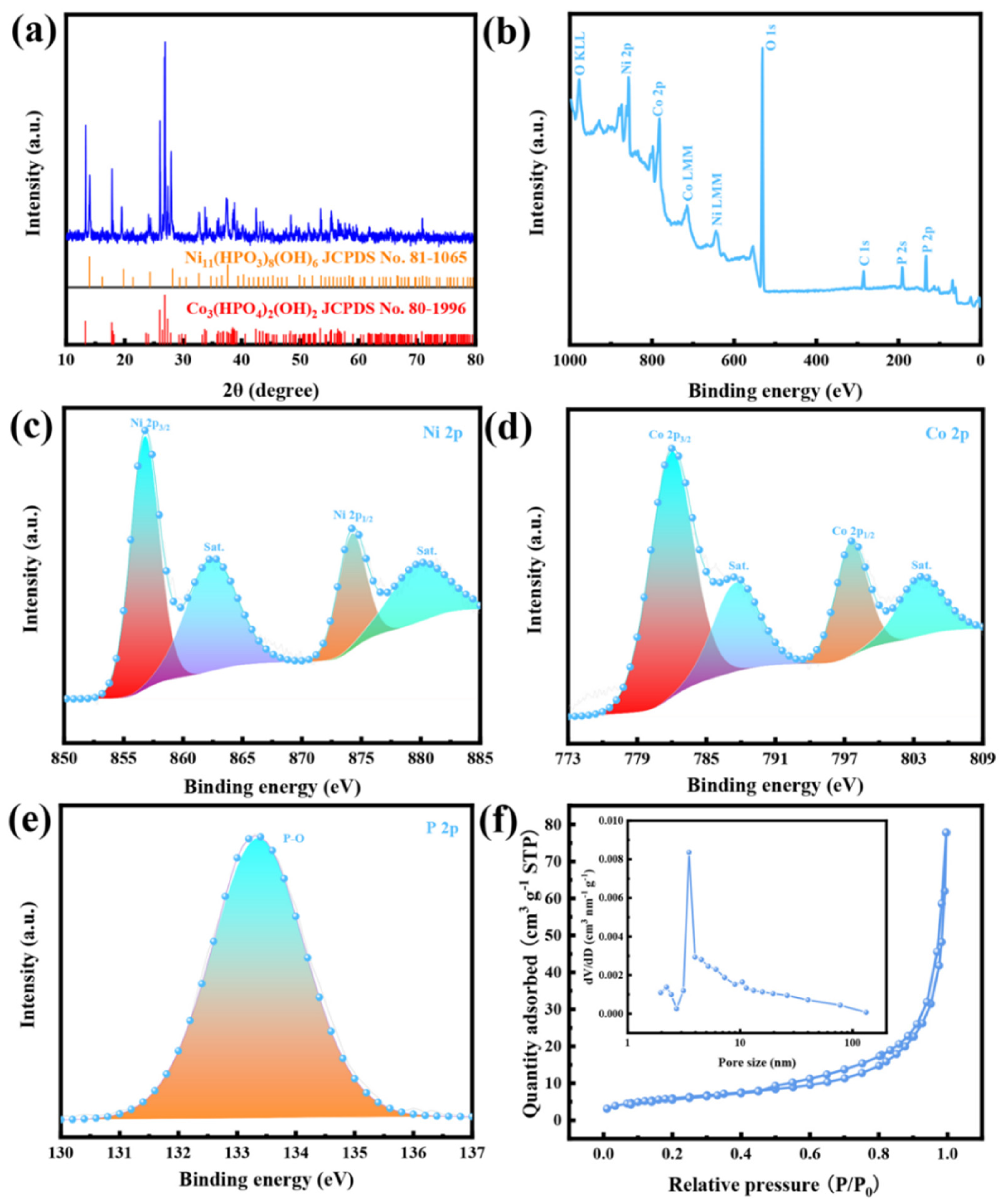 Batteries 10 00339 g002