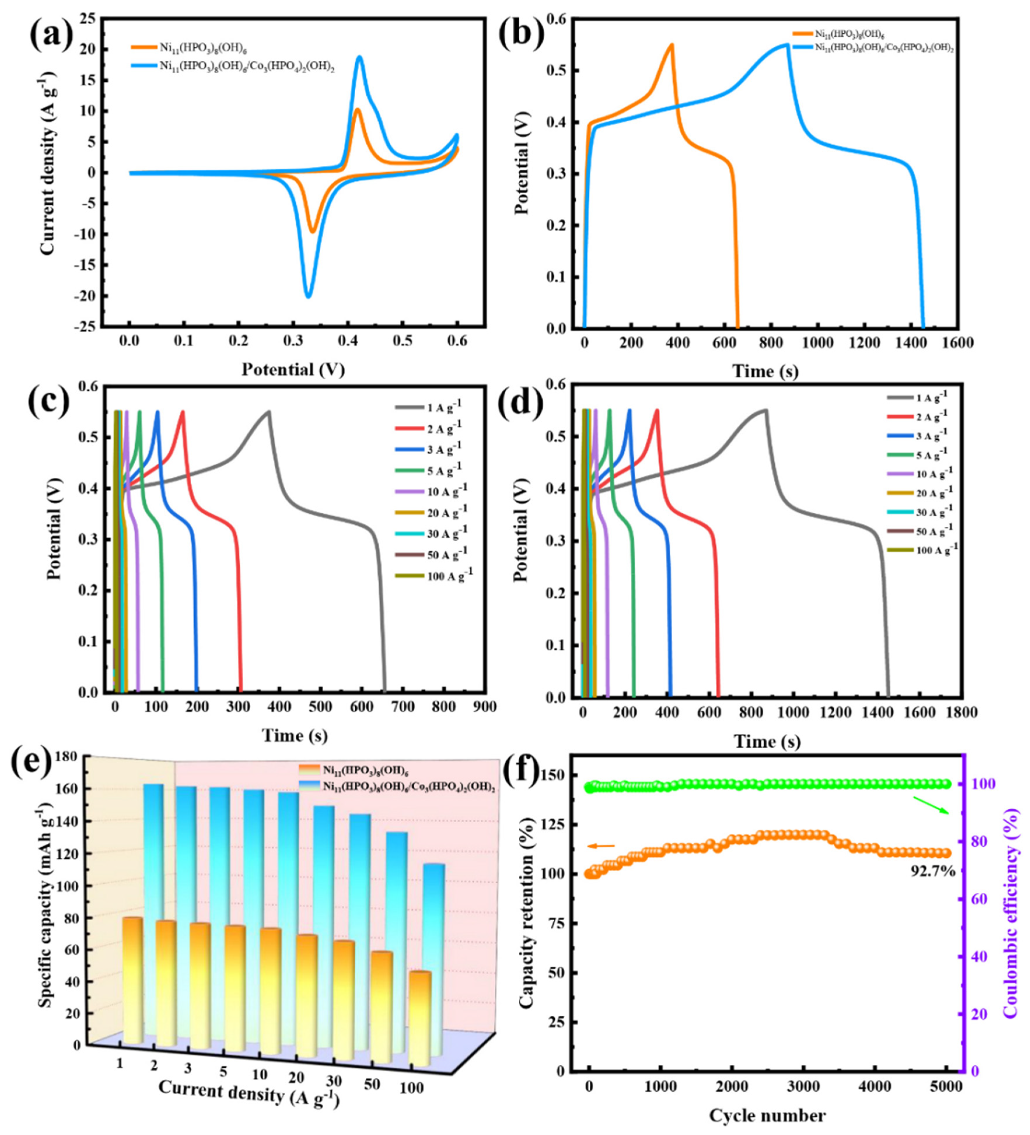 Batteries 10 00339 g004