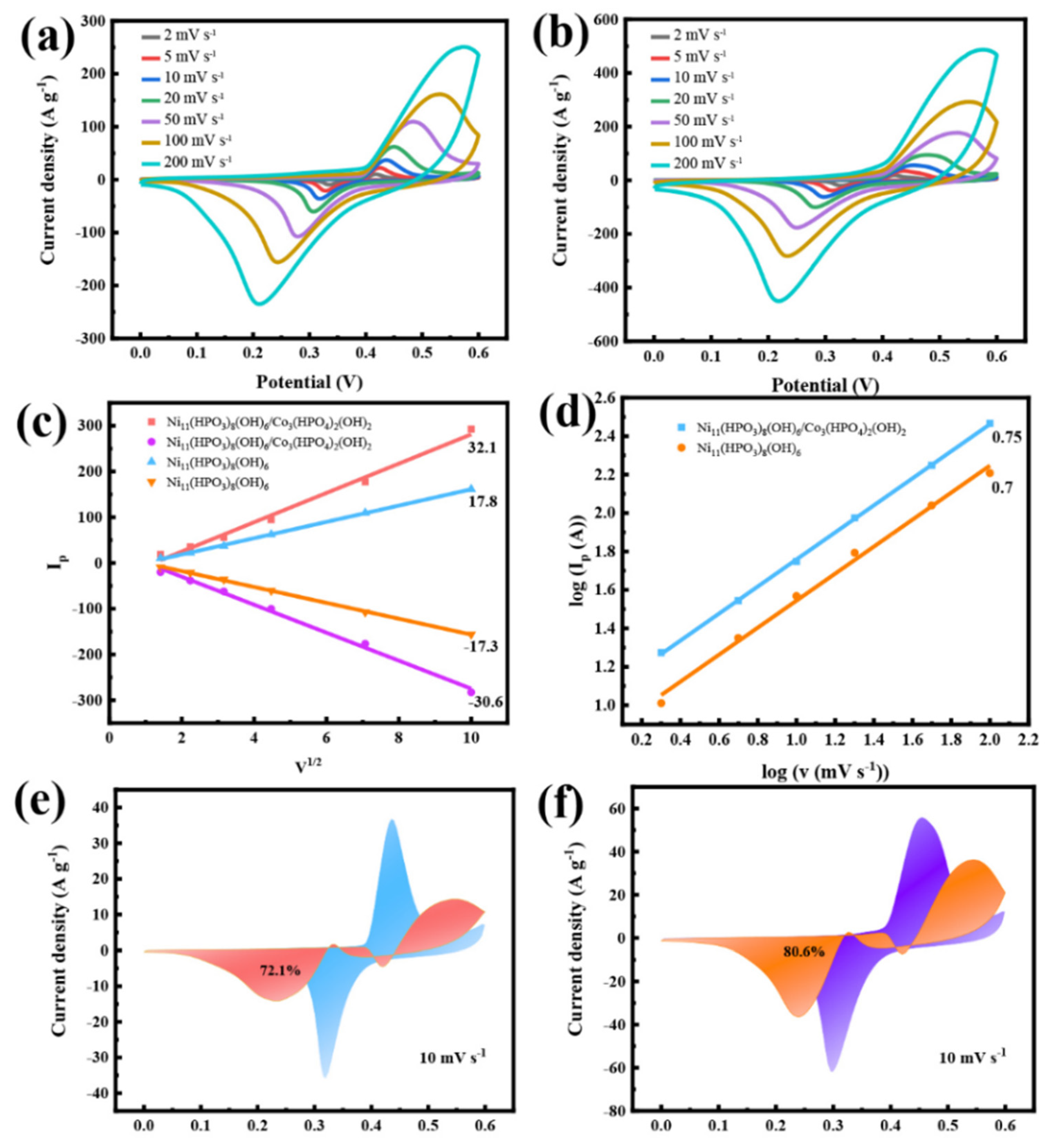 Batteries 10 00339 g005a