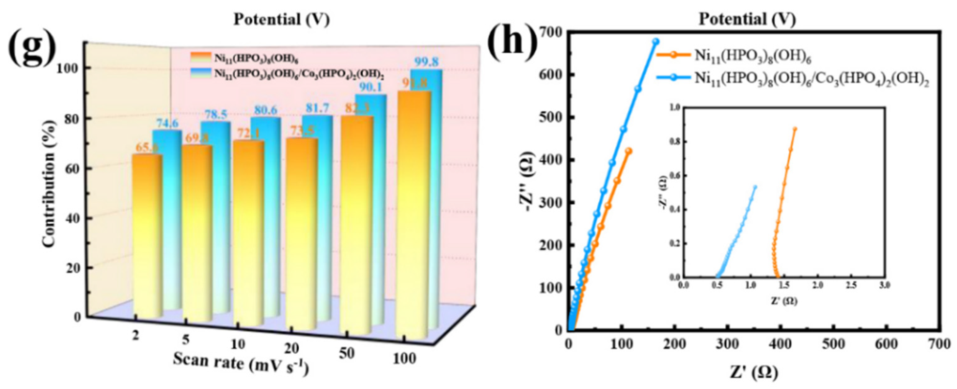 Batteries 10 00339 g005b