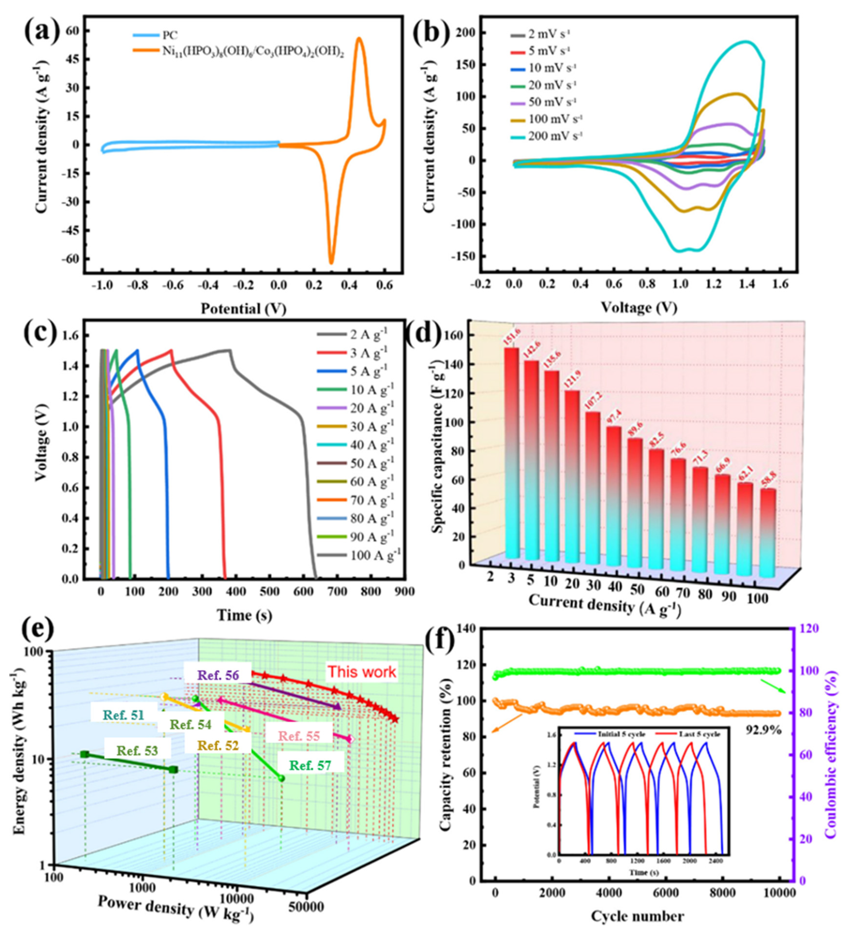 Batteries 10 00339 g006