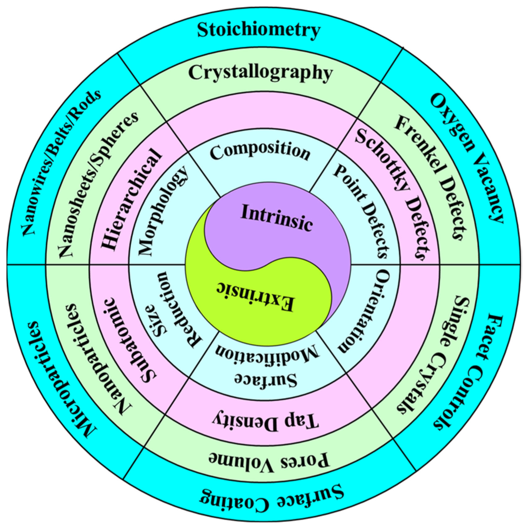 Batteries 10 00340 g005