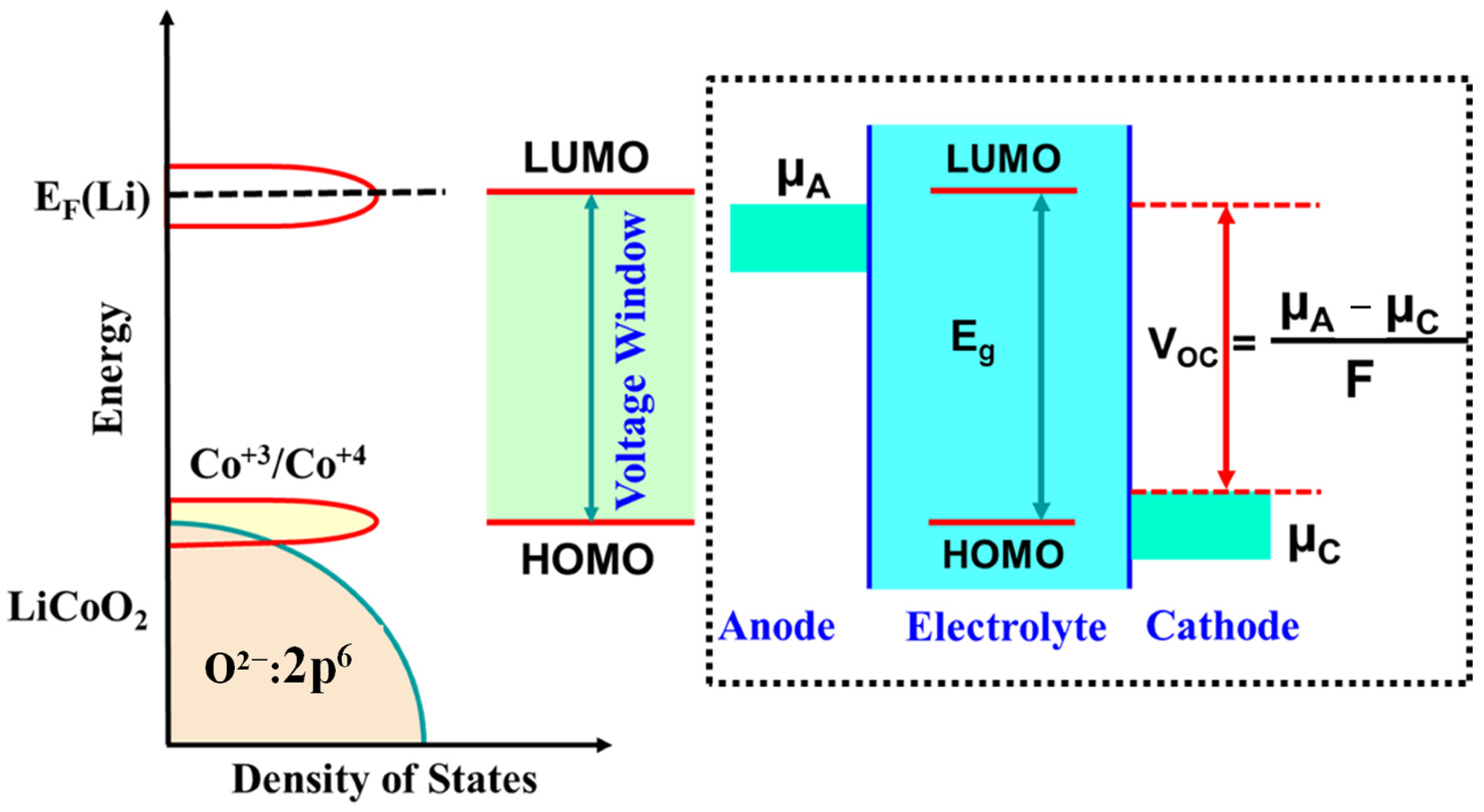 Batteries 10 00340 g007