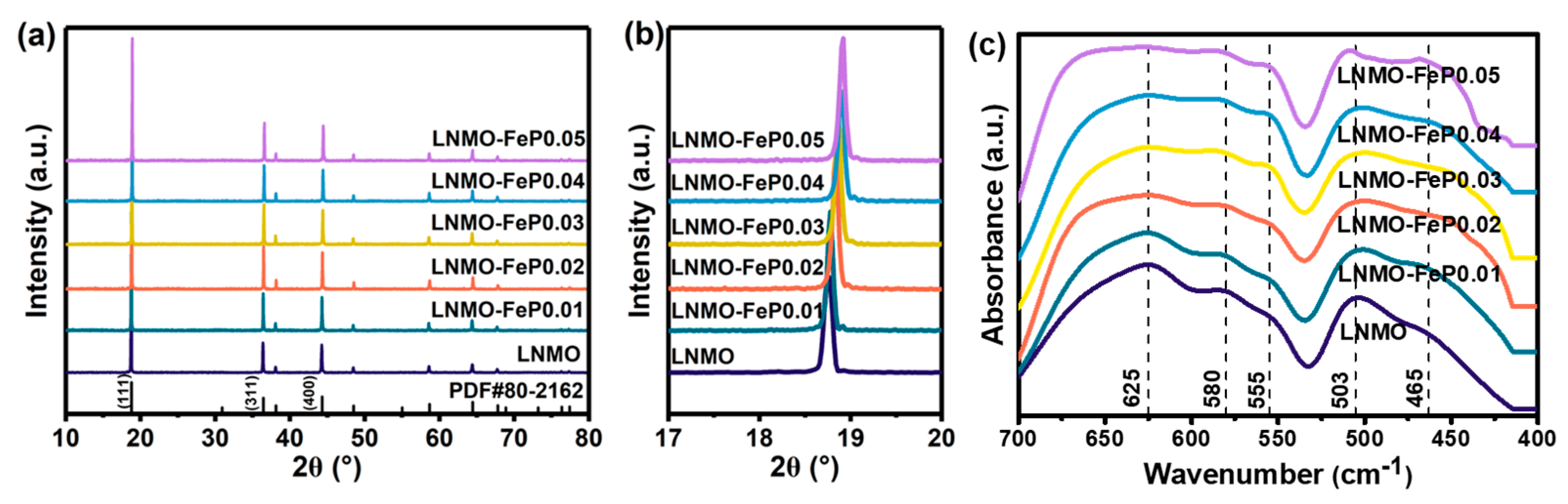 Batteries 10 00341 g001