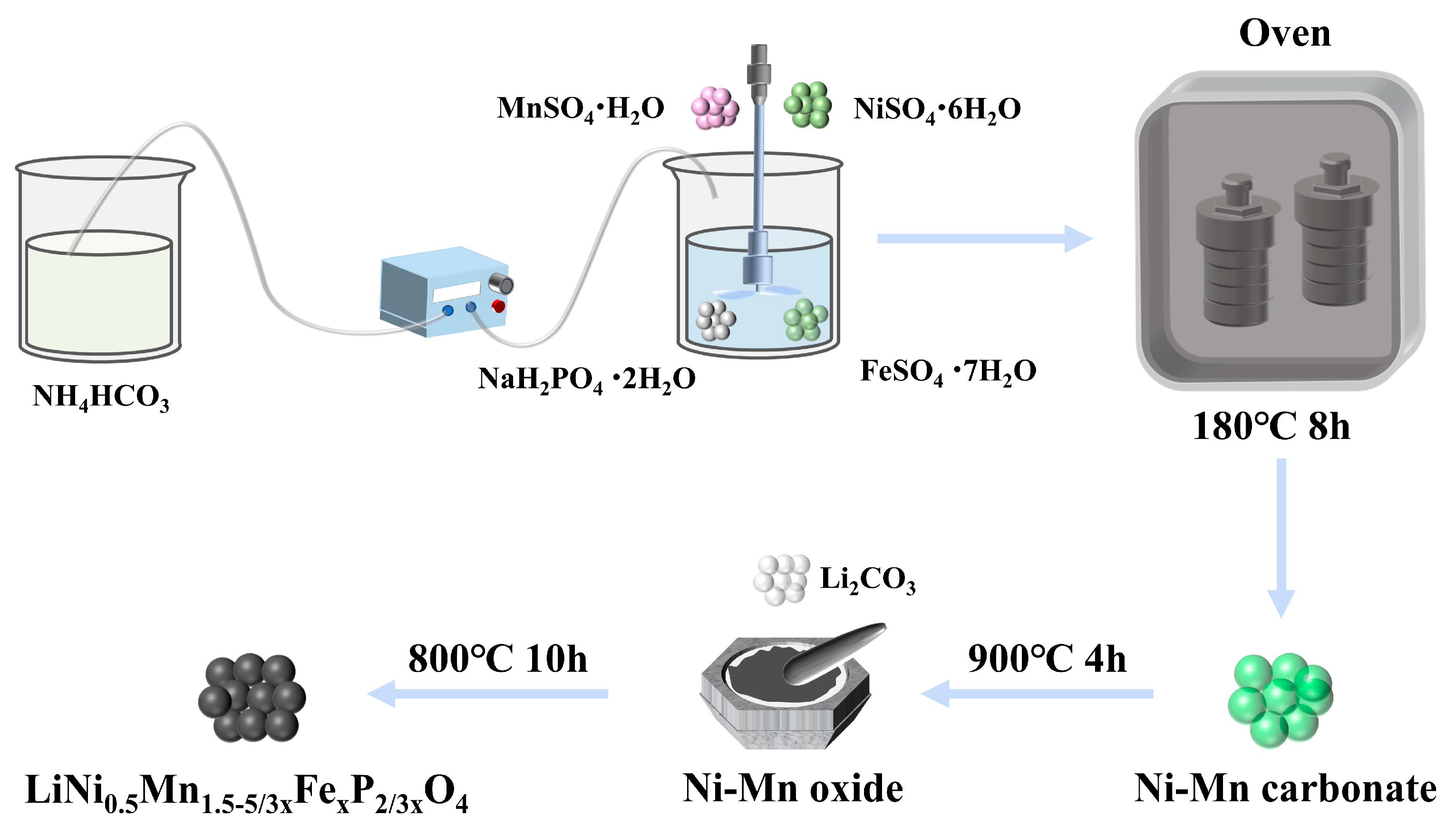 Batteries 10 00341 sch001