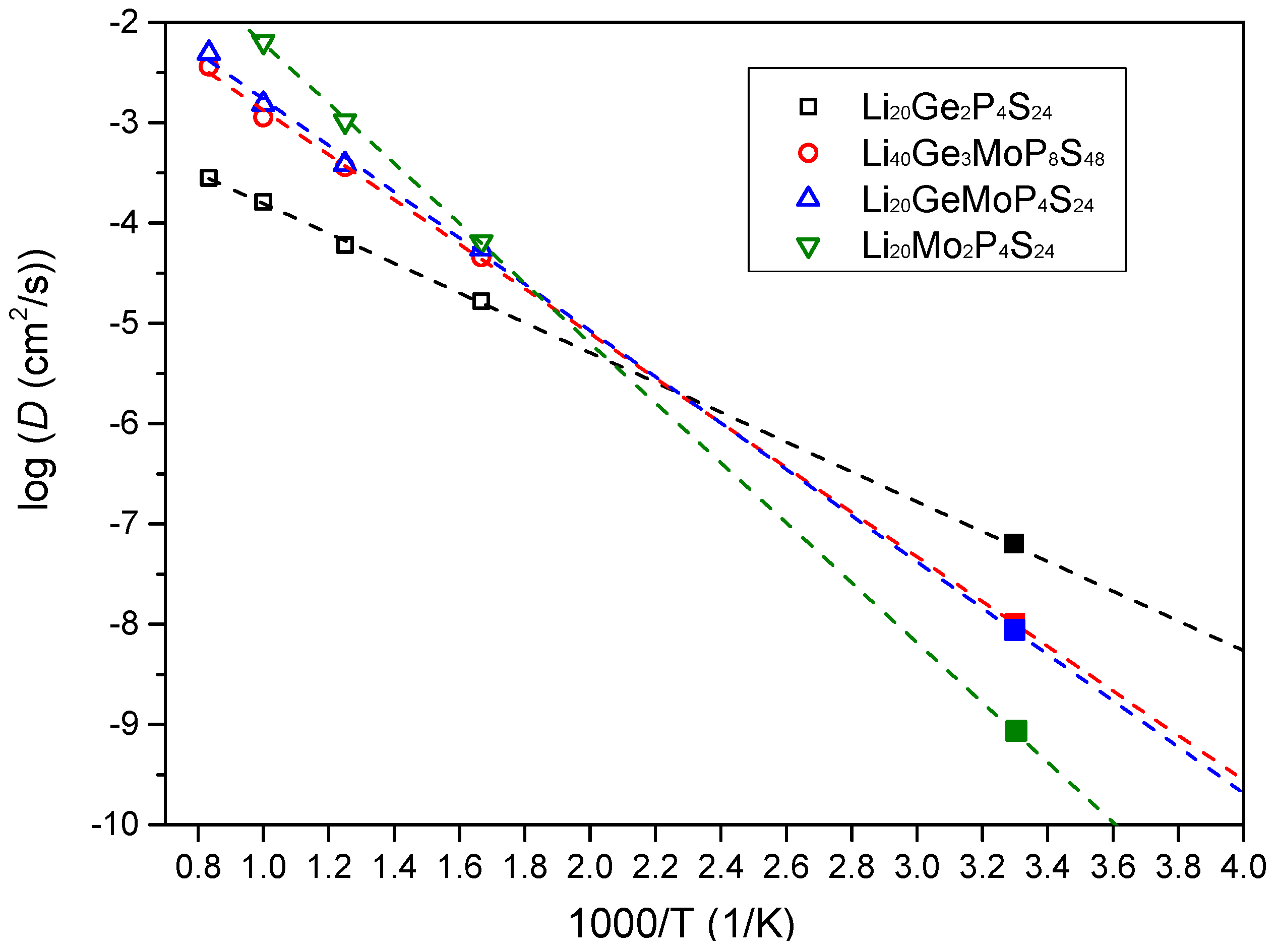 Batteries 10 00344 g003