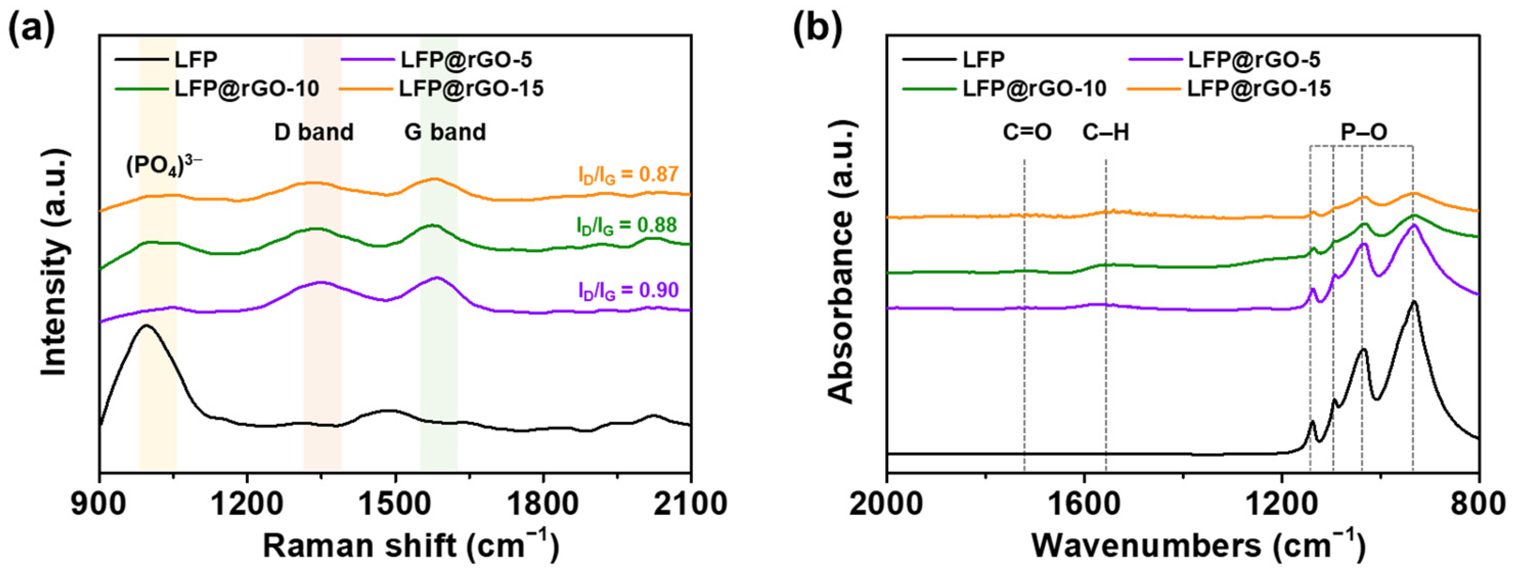 Batteries 10 00345 g003