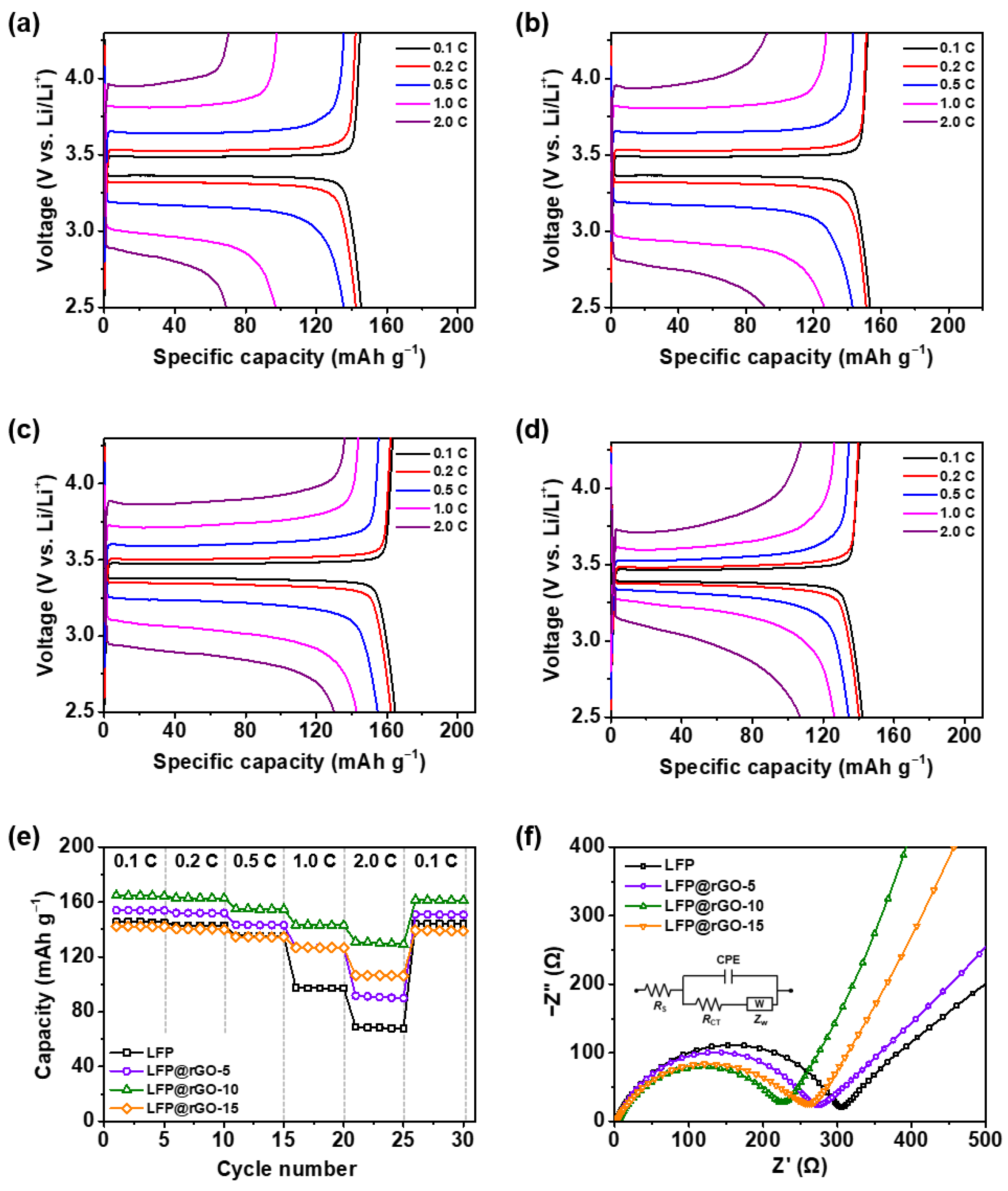 Batteries 10 00345 g005