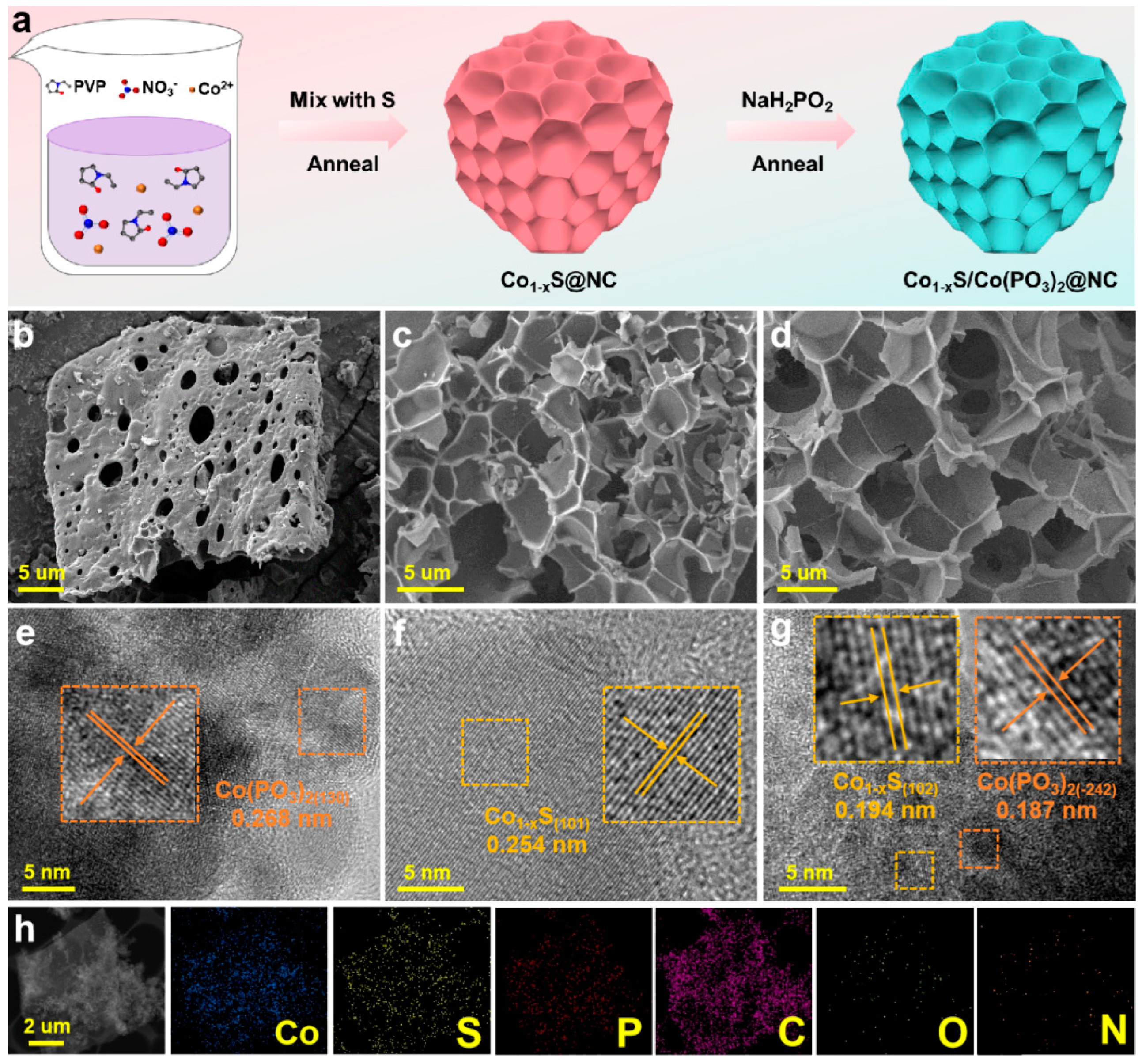 Batteries 10 00346 g001