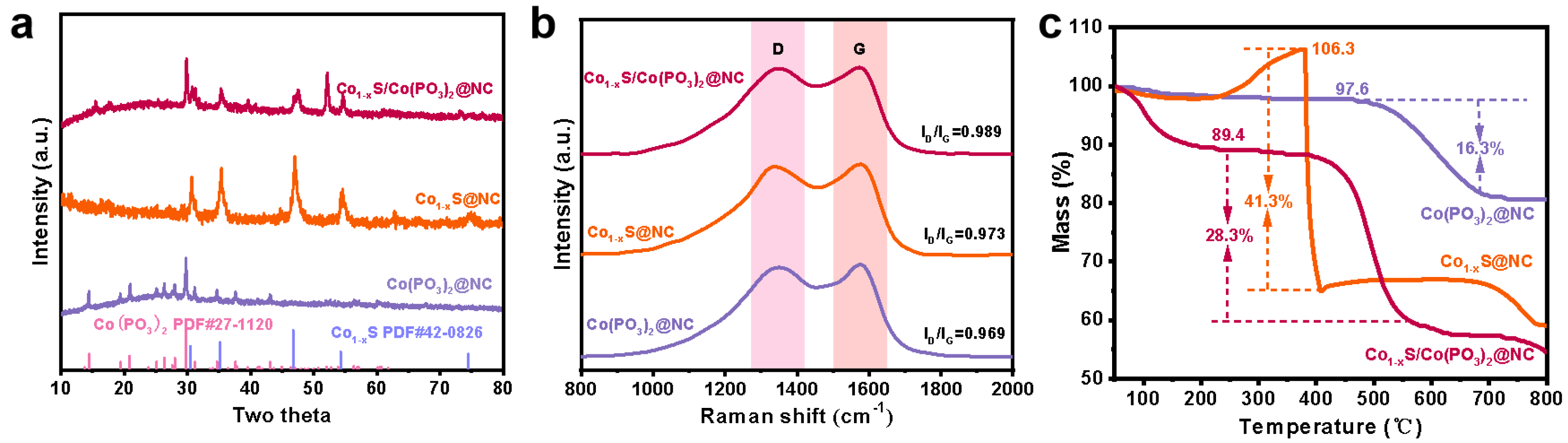 Batteries 10 00346 g002