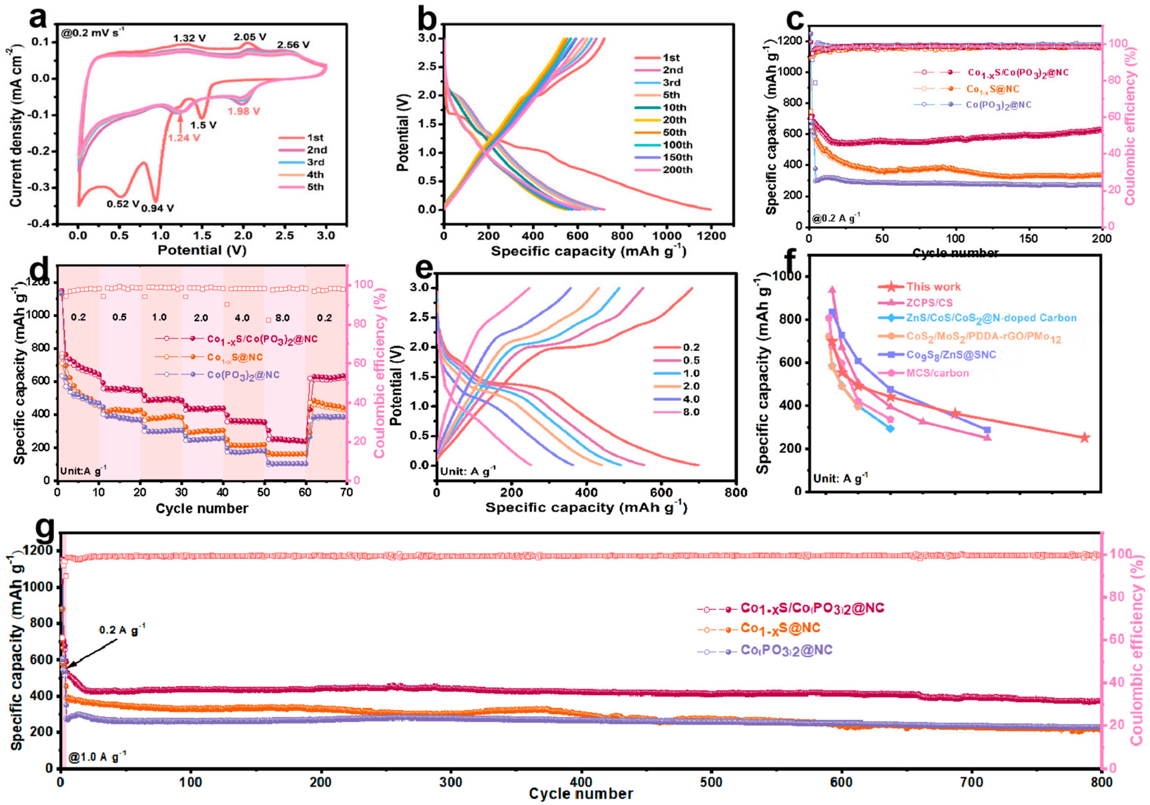 Batteries 10 00346 g004
