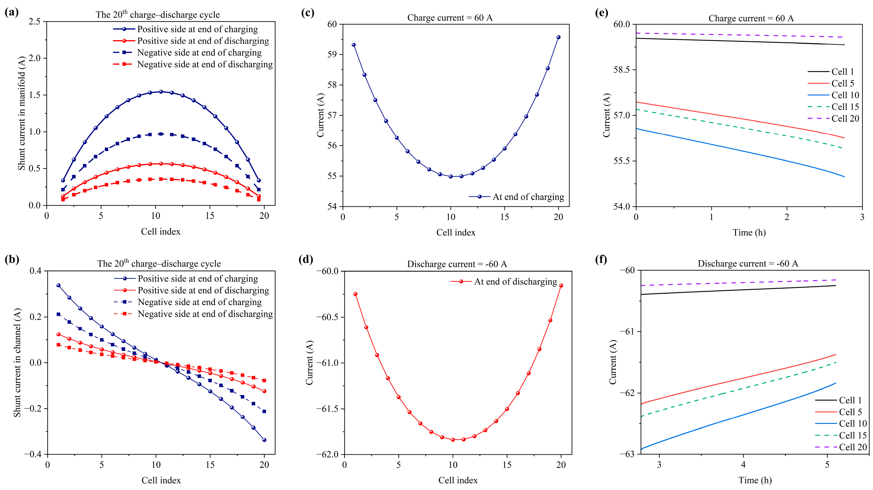 Batteries 10 00347 g005