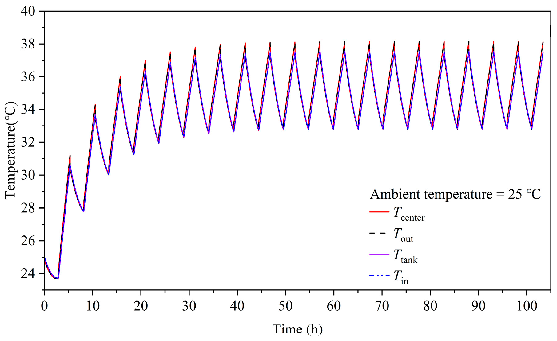 Batteries 10 00347 g007