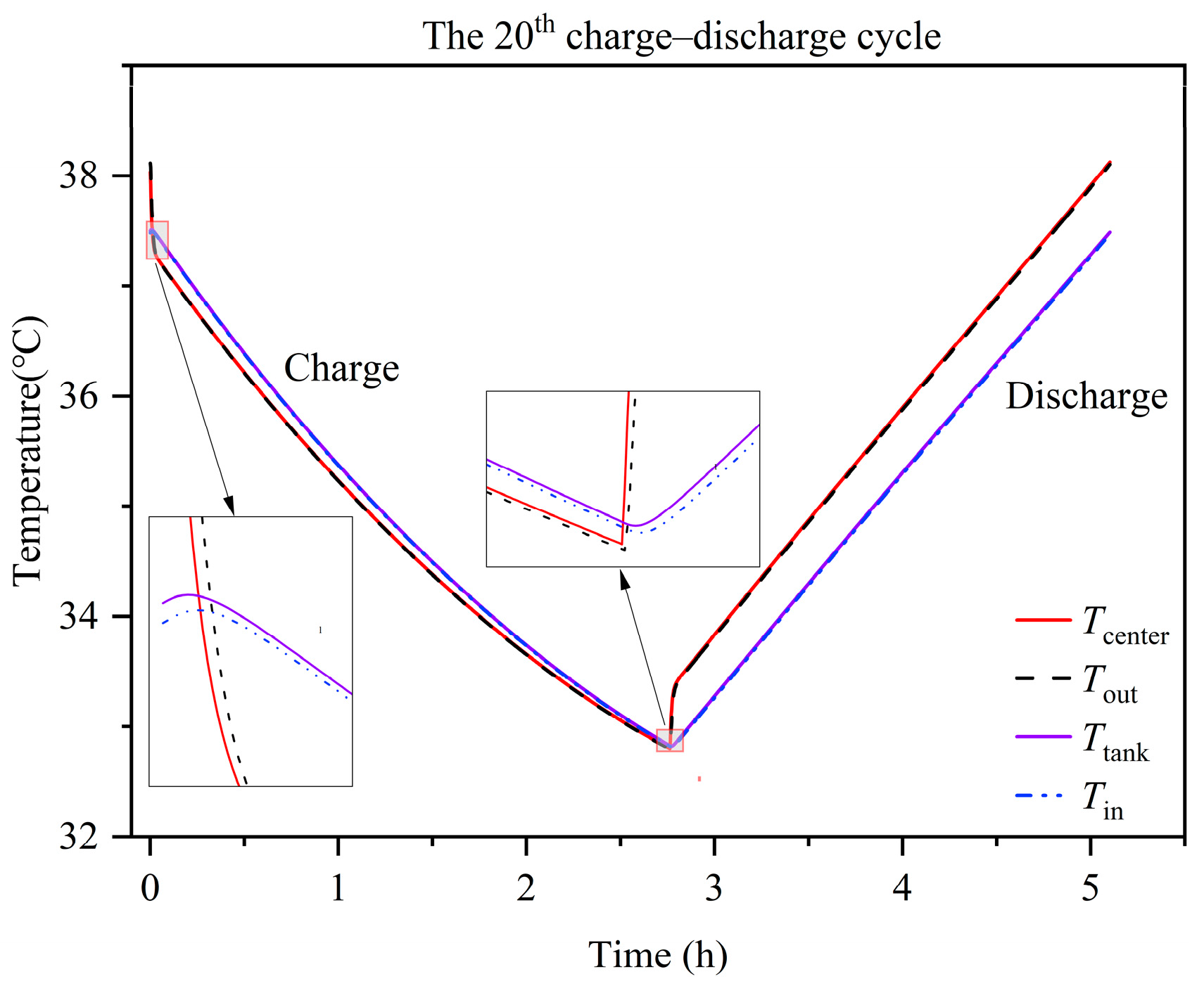 Batteries 10 00347 g008