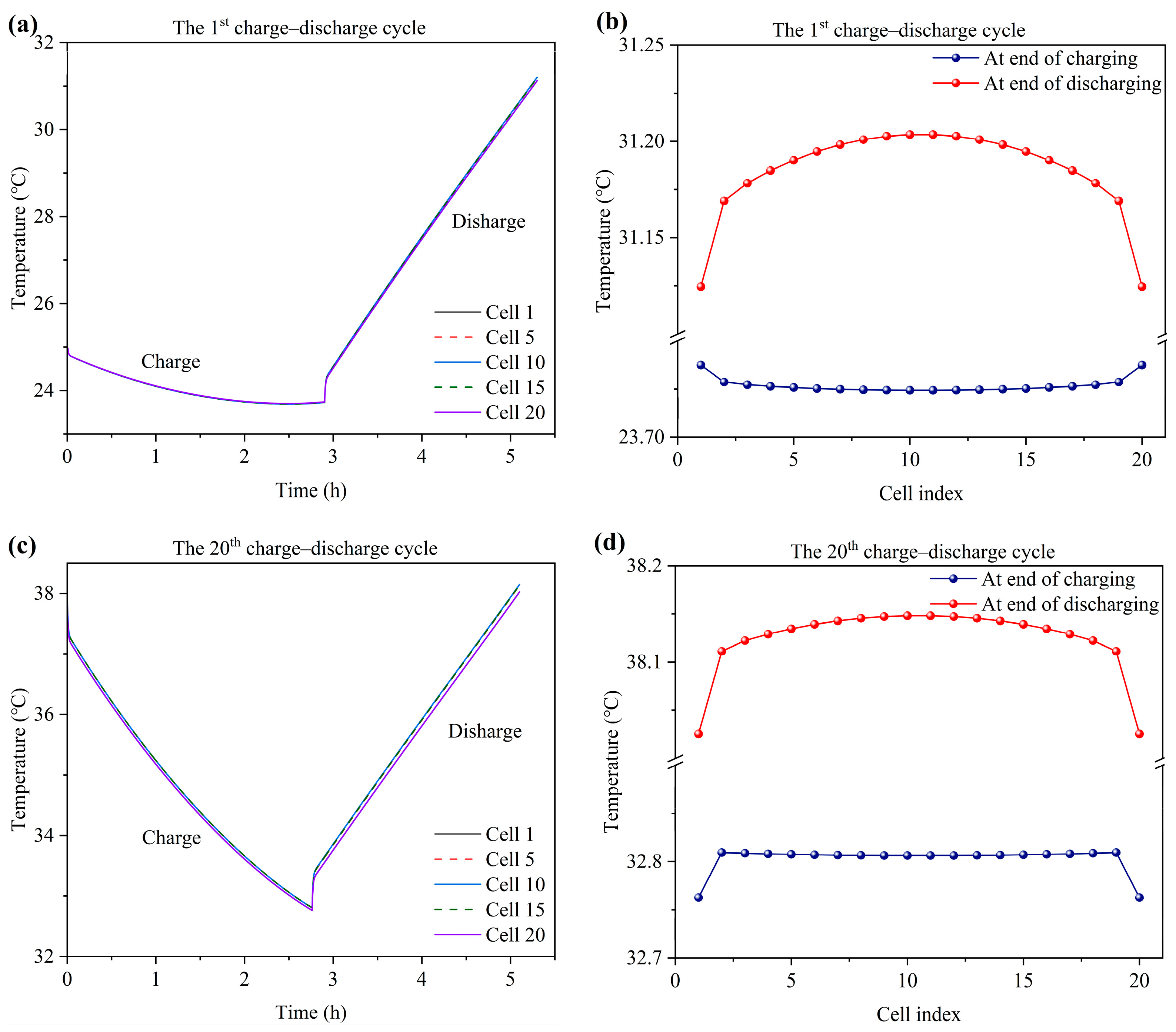 Batteries 10 00347 g009