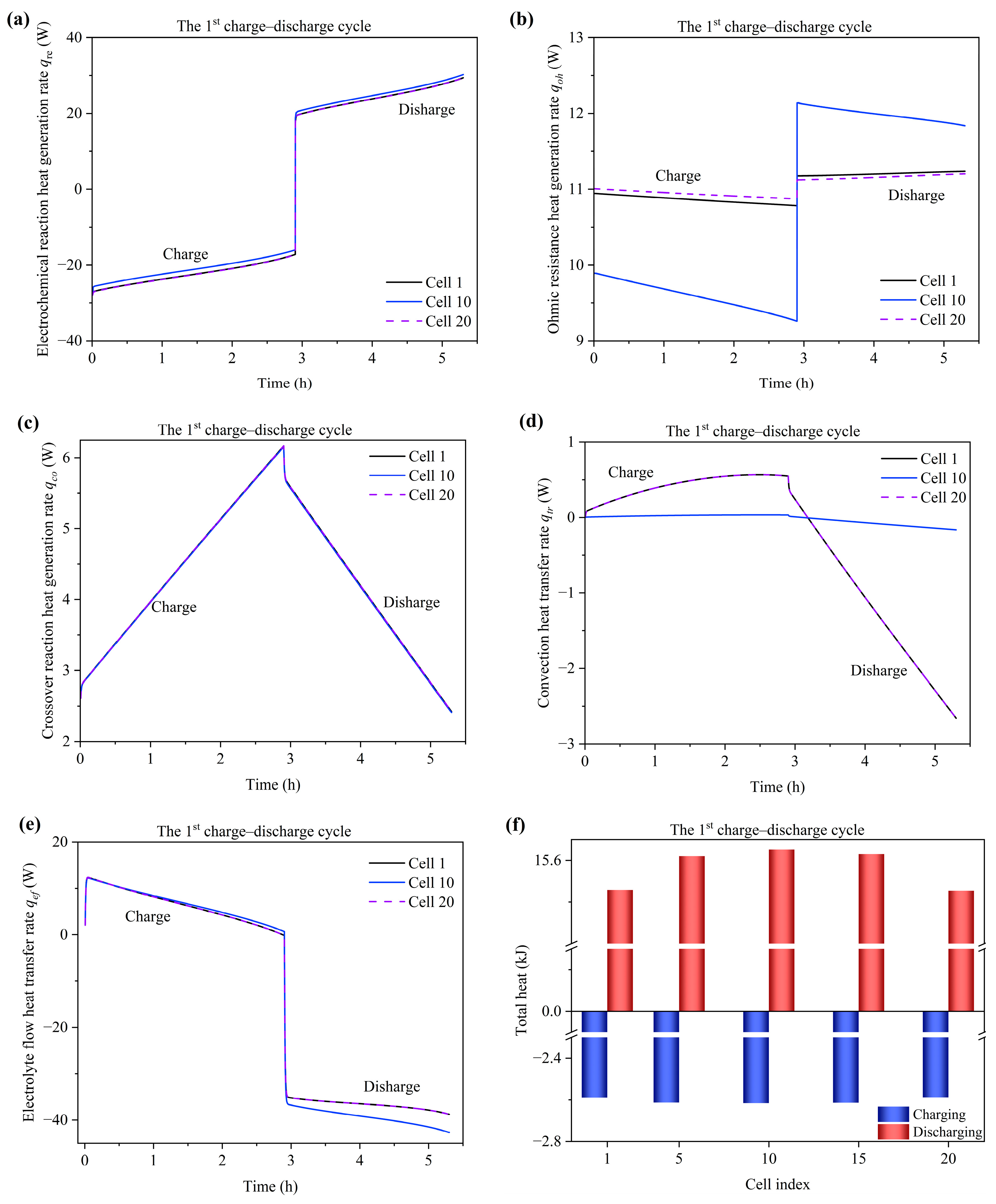 Batteries 10 00347 g010