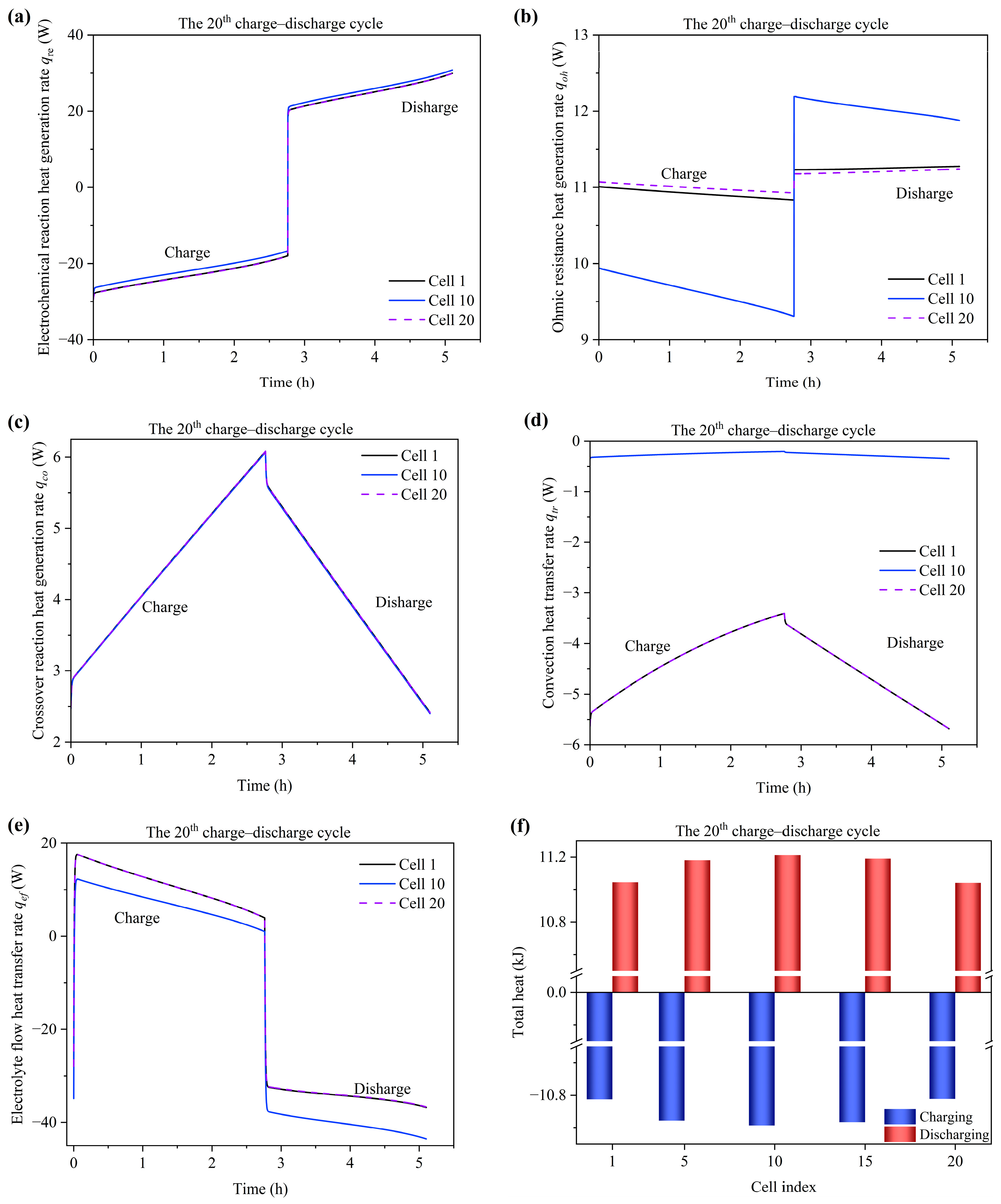 Batteries 10 00347 g011