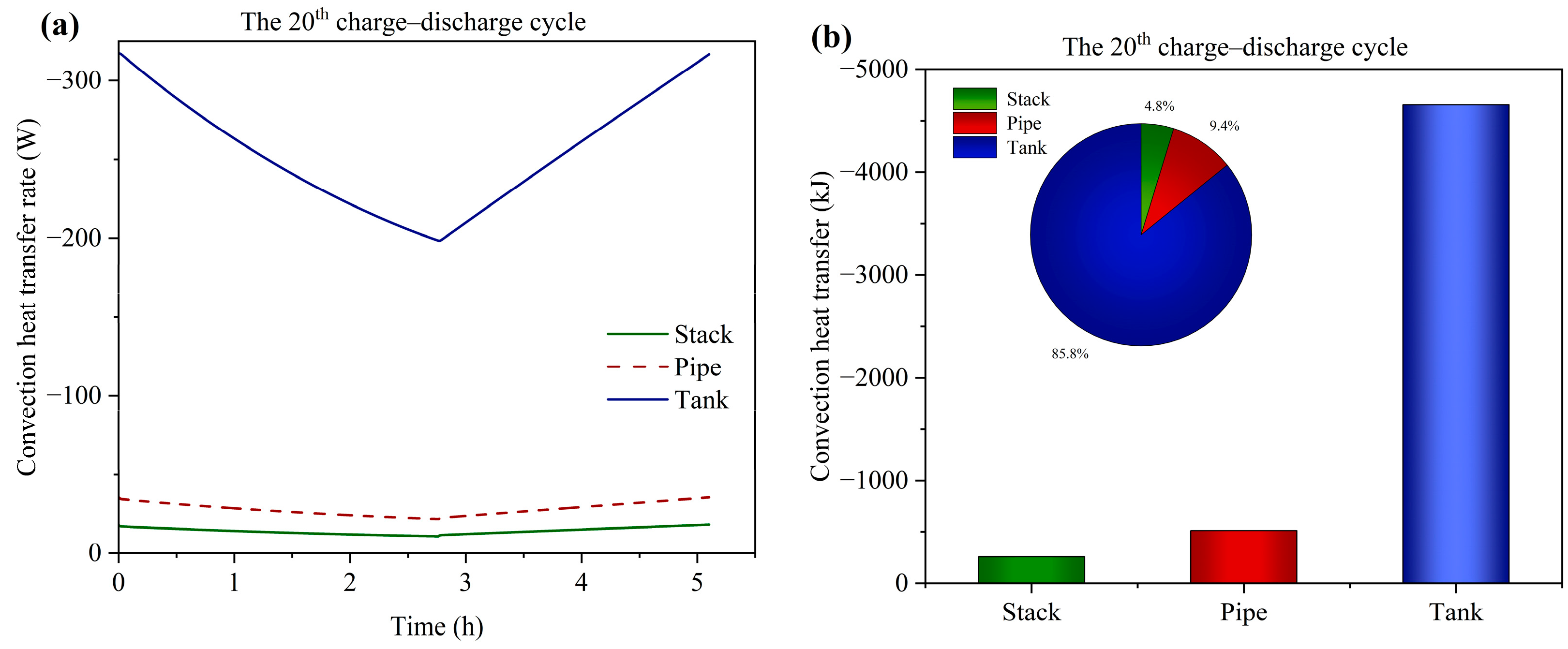 Batteries 10 00347 g012