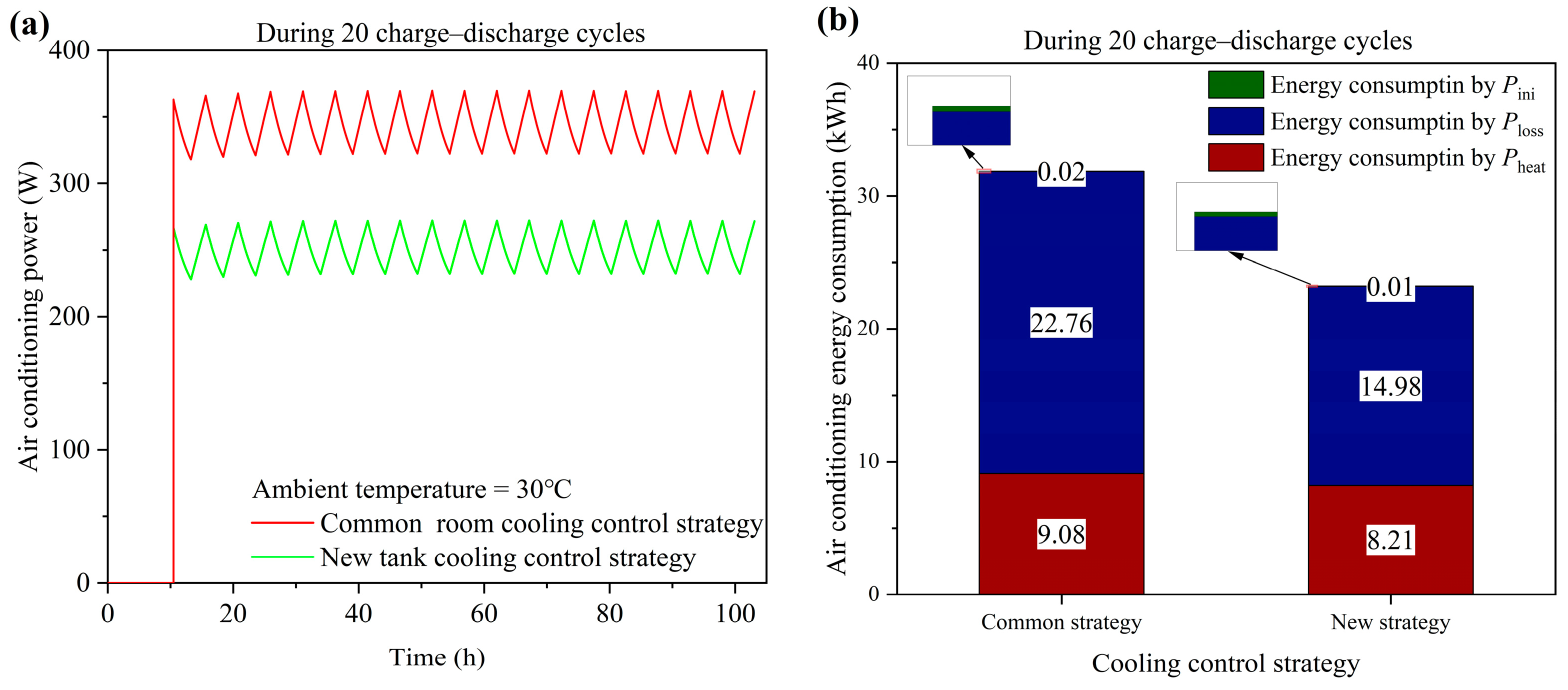 Batteries 10 00347 g016