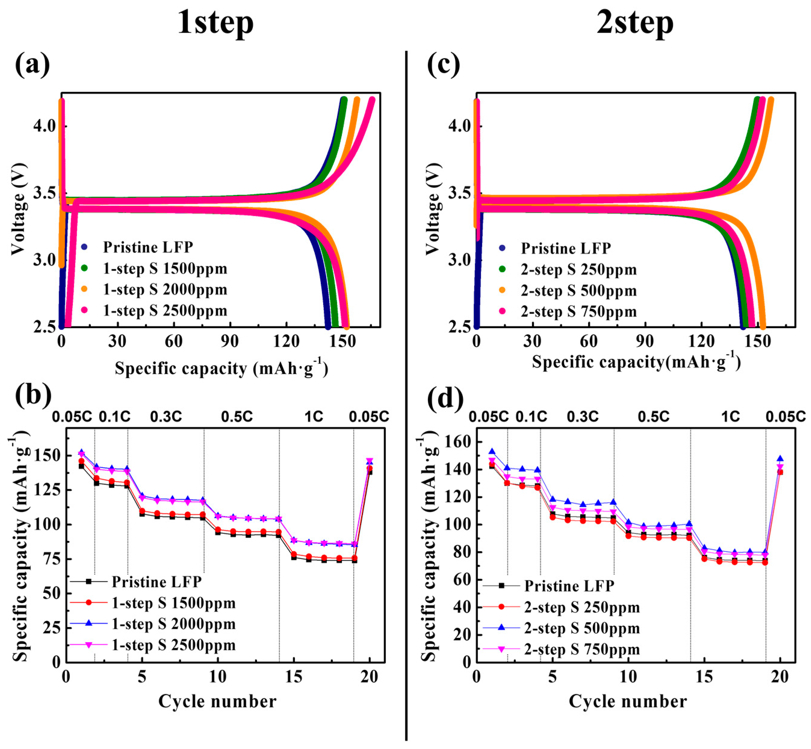 Batteries 10 00348 g001