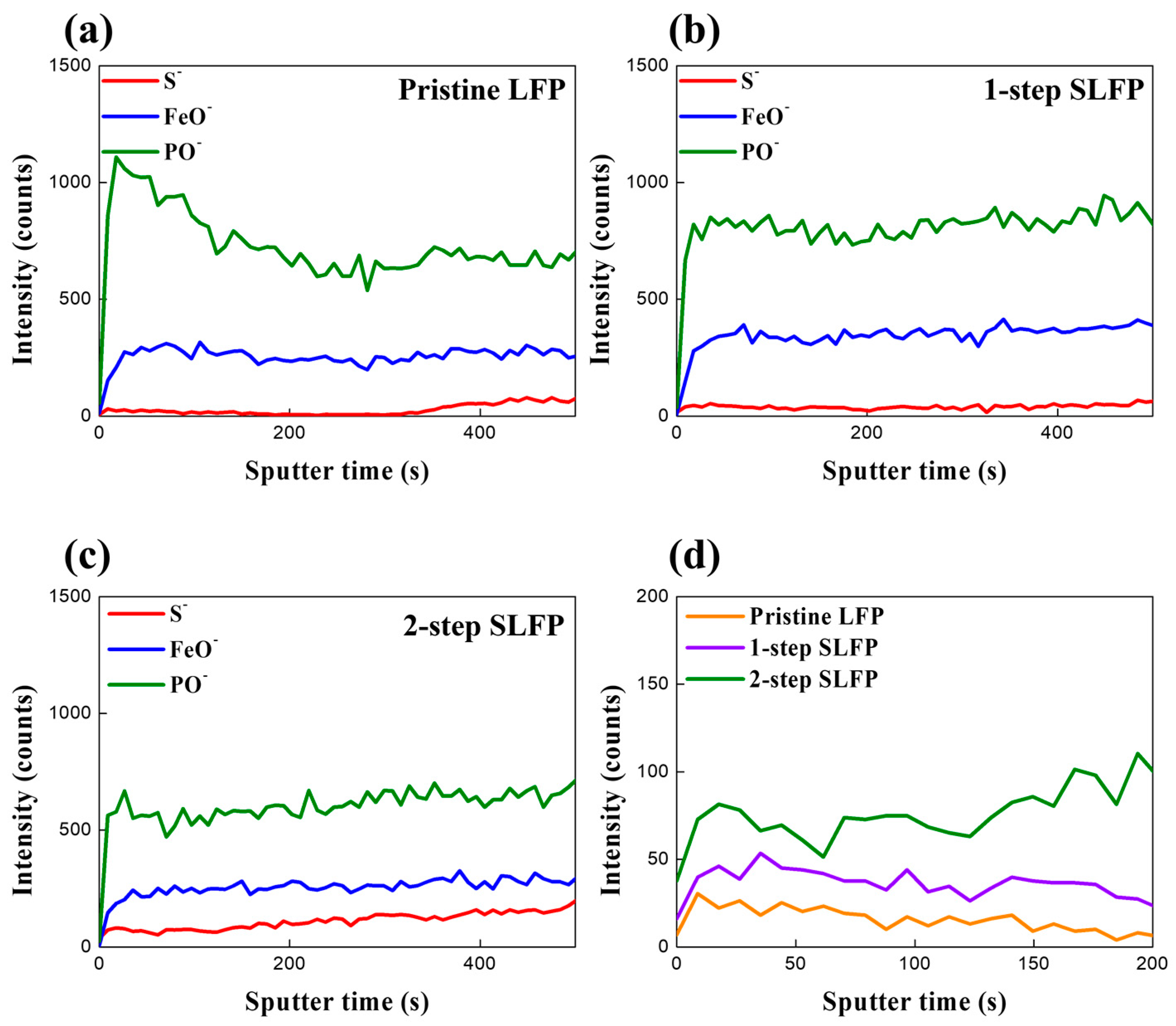 Batteries 10 00348 g004