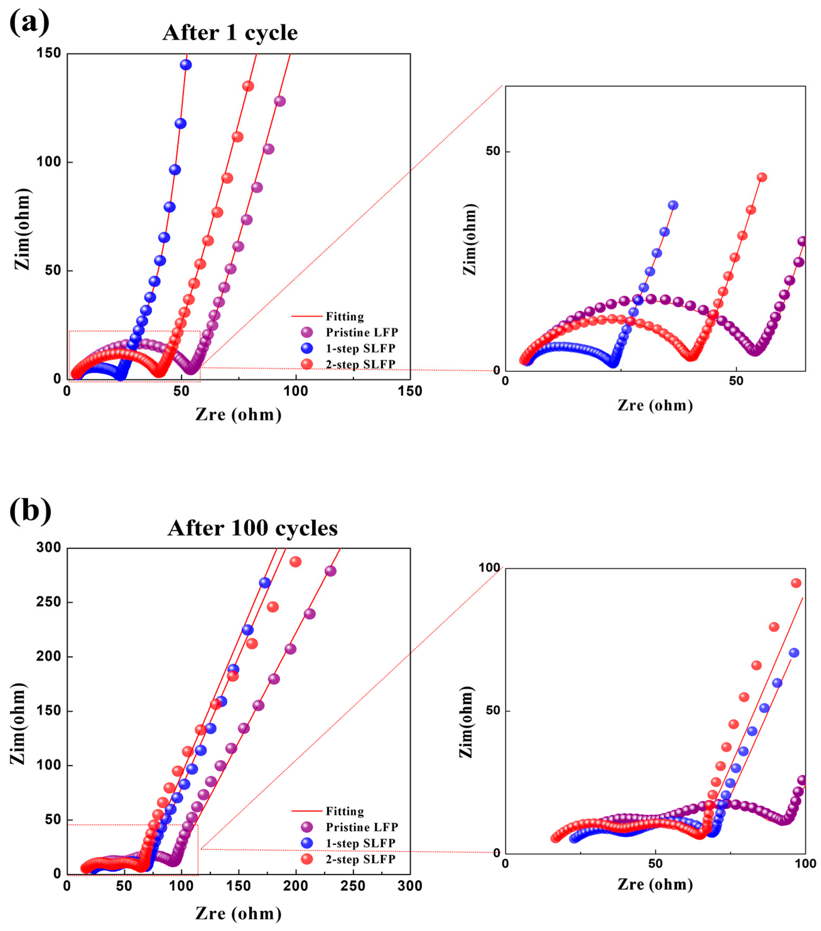 Batteries 10 00348 g005