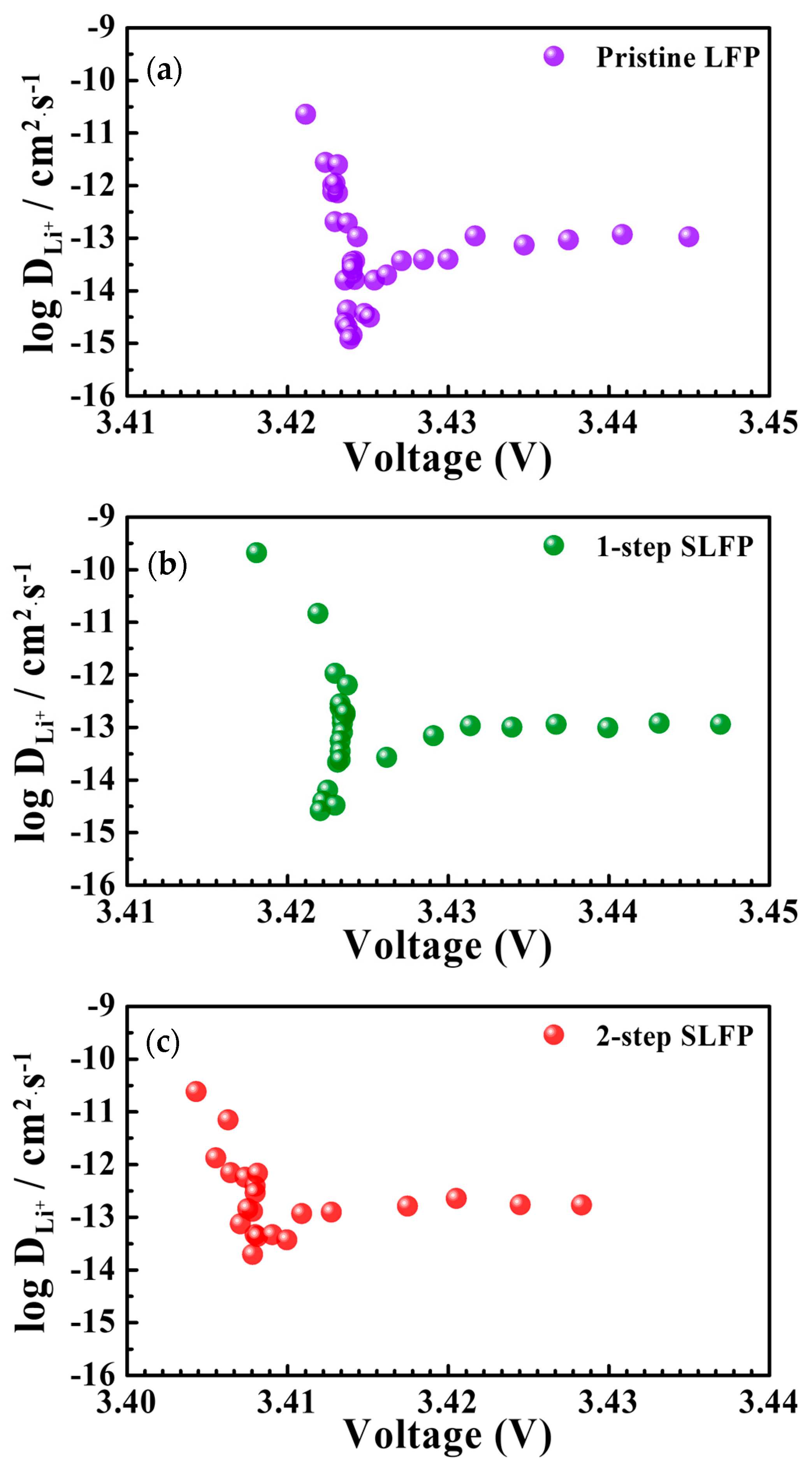 Batteries 10 00348 g006